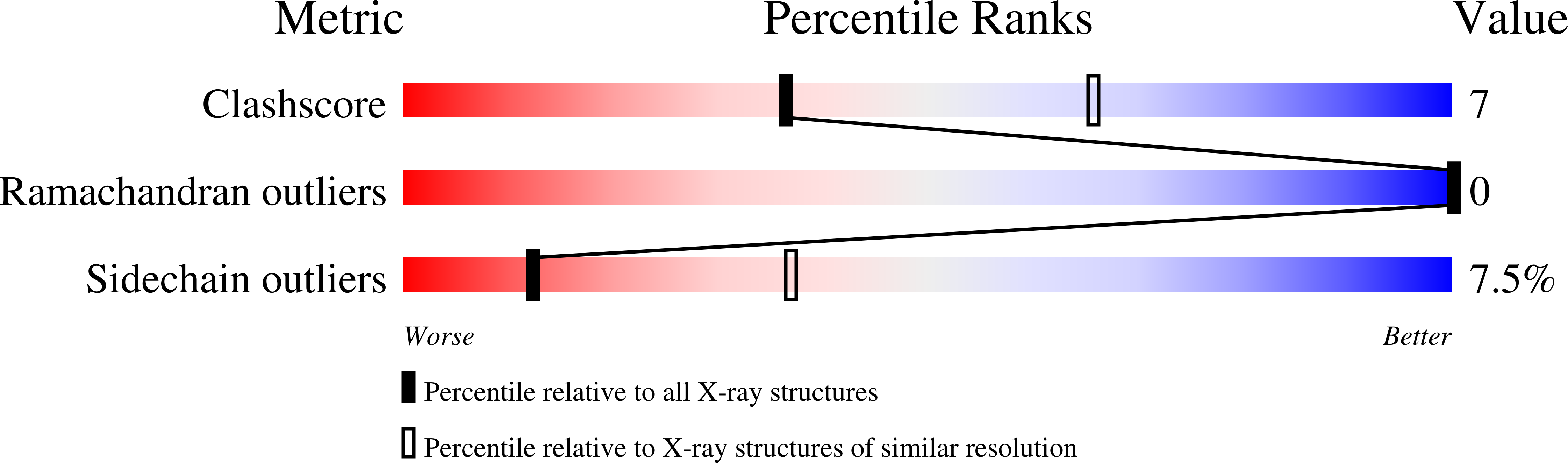 Validation slider image for 6OOL