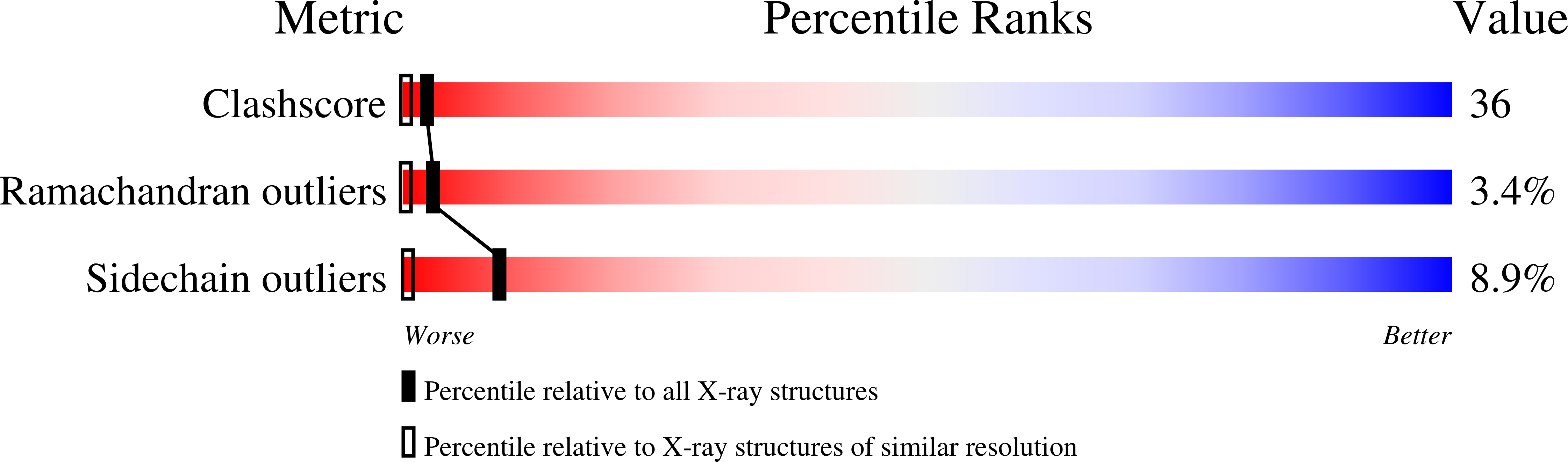 Validation slider image for 6OPL