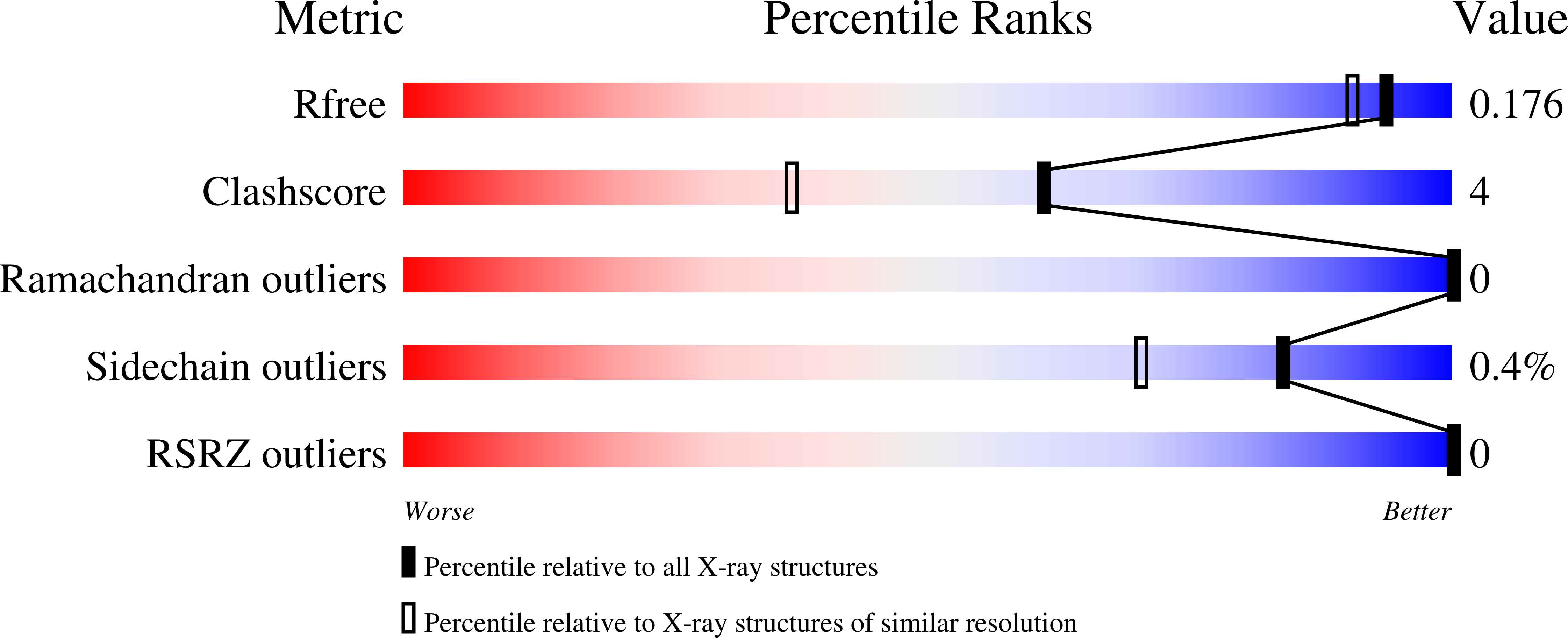 Validation slider image for 6OY8