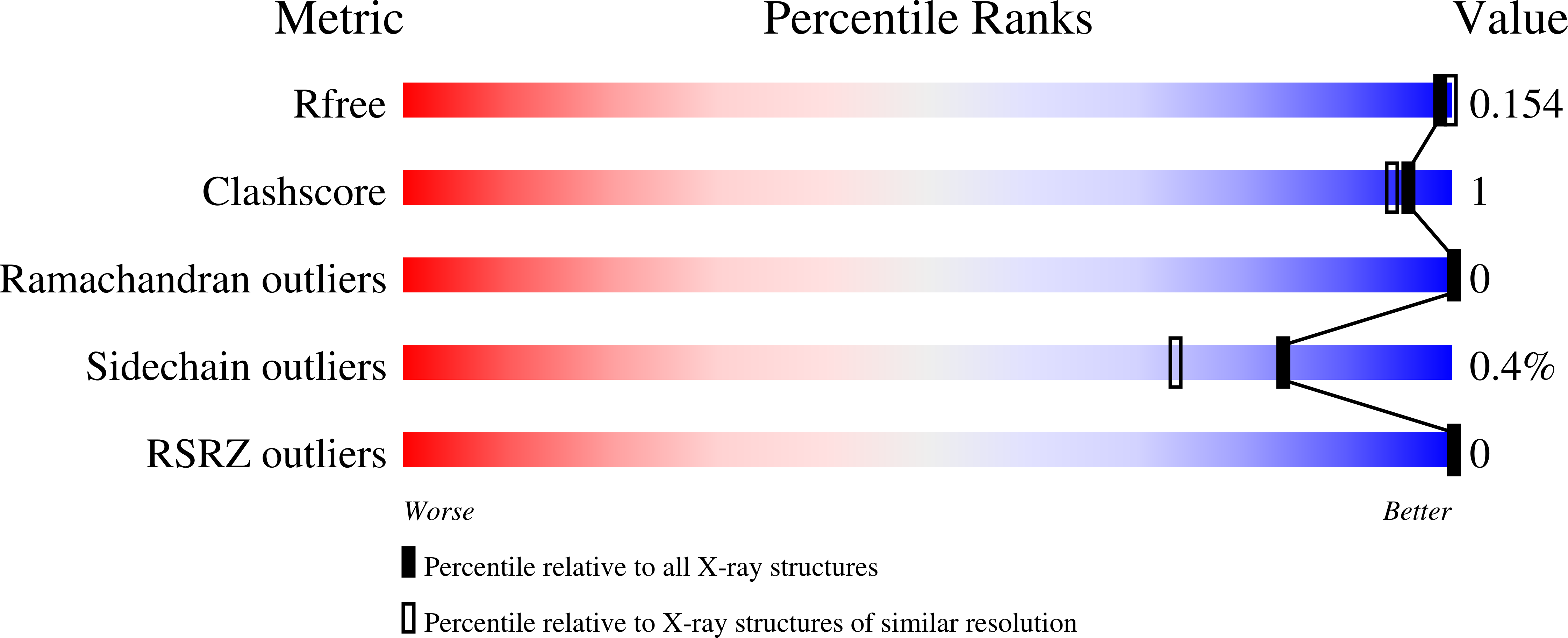 Validation slider image for 6OYG