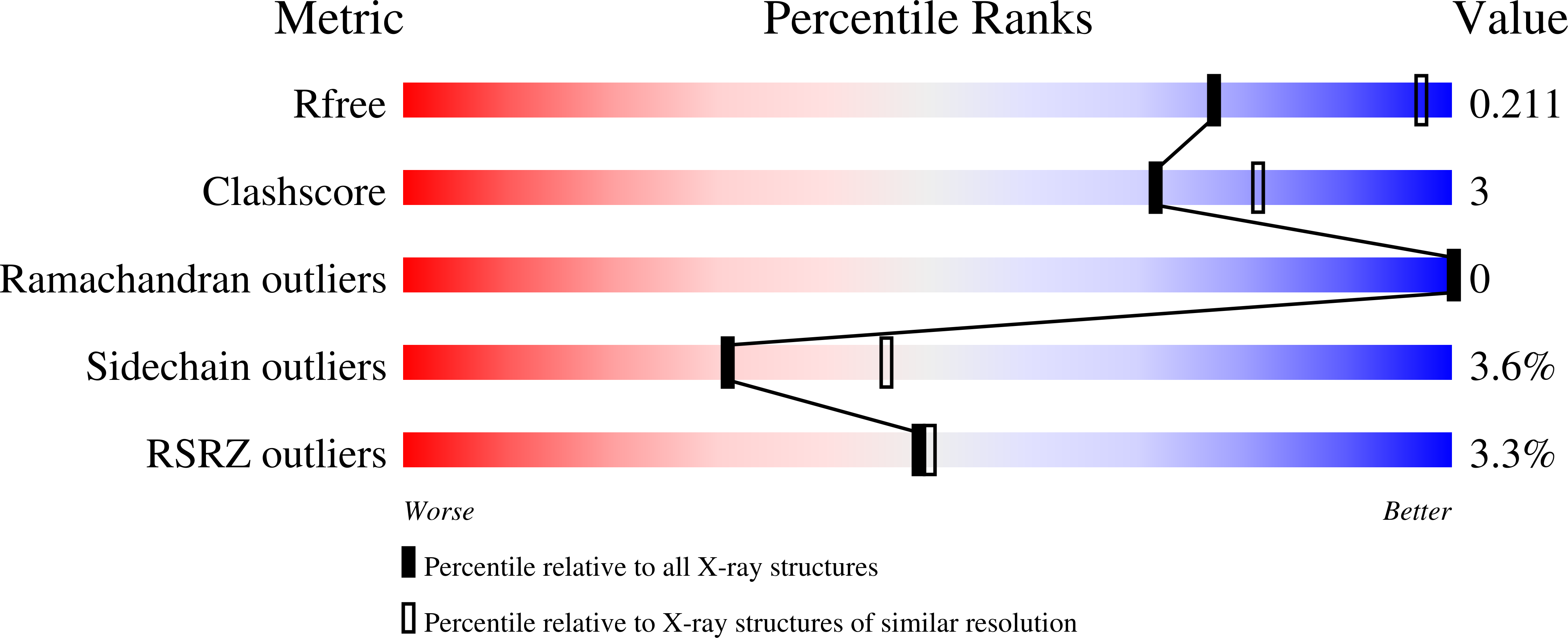 Validation slider image for 6P3U