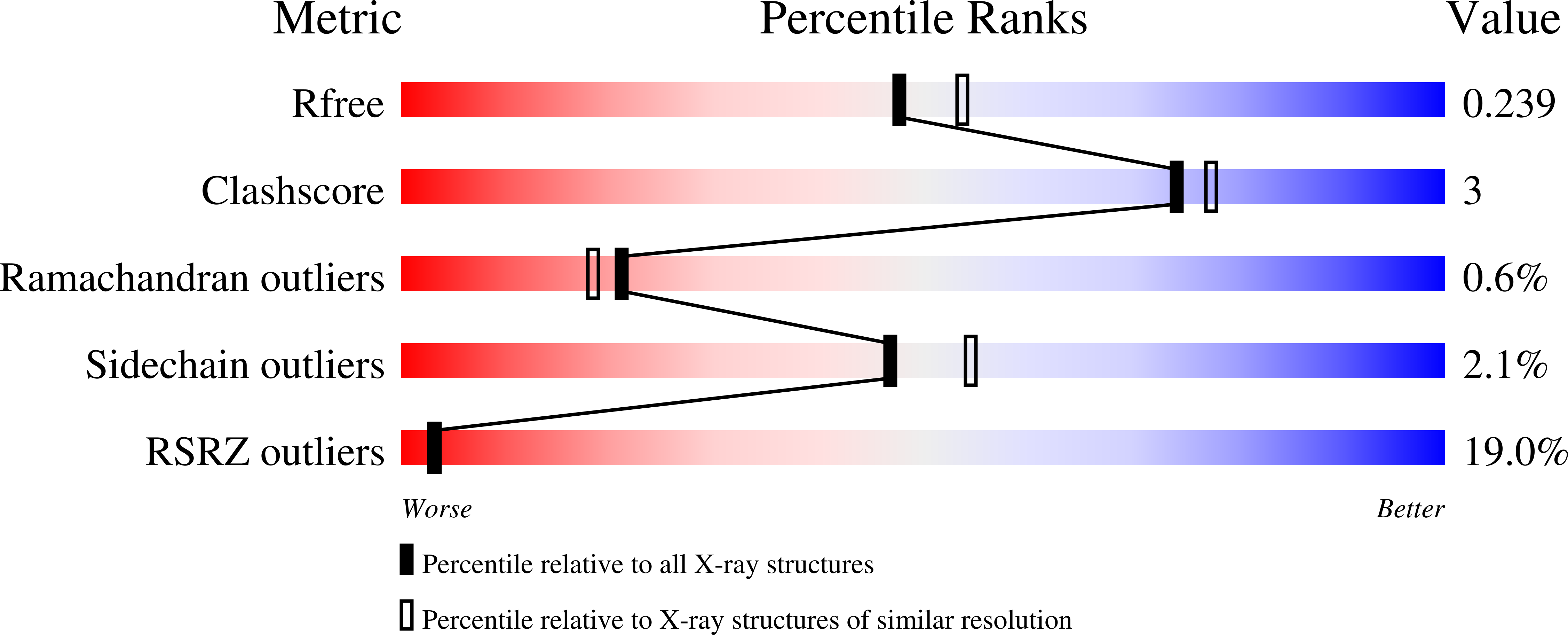 Validation slider image for 6P4U