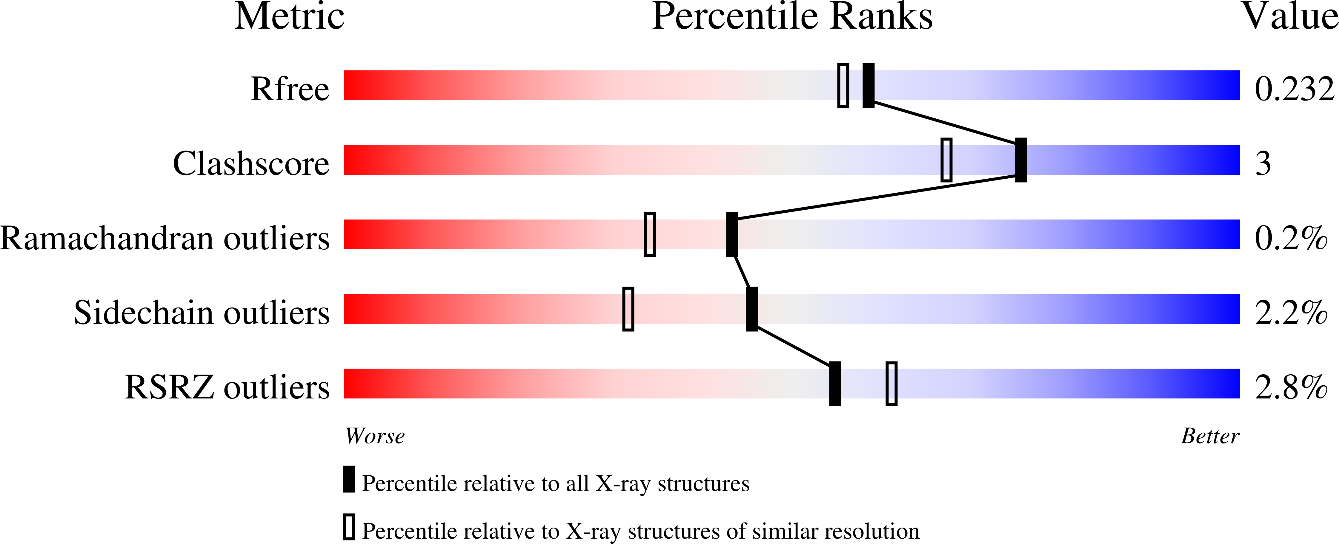 Validation slider image for 6P53