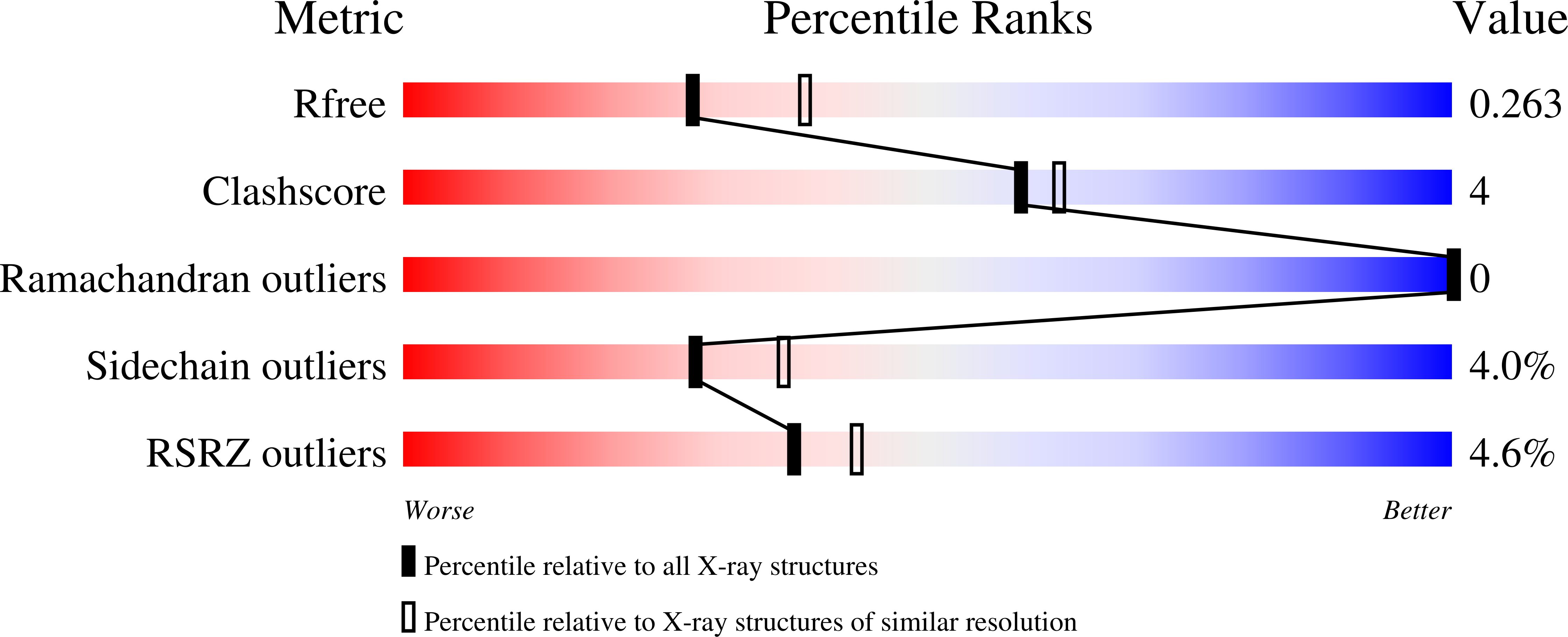 Validation slider image for 6PH2