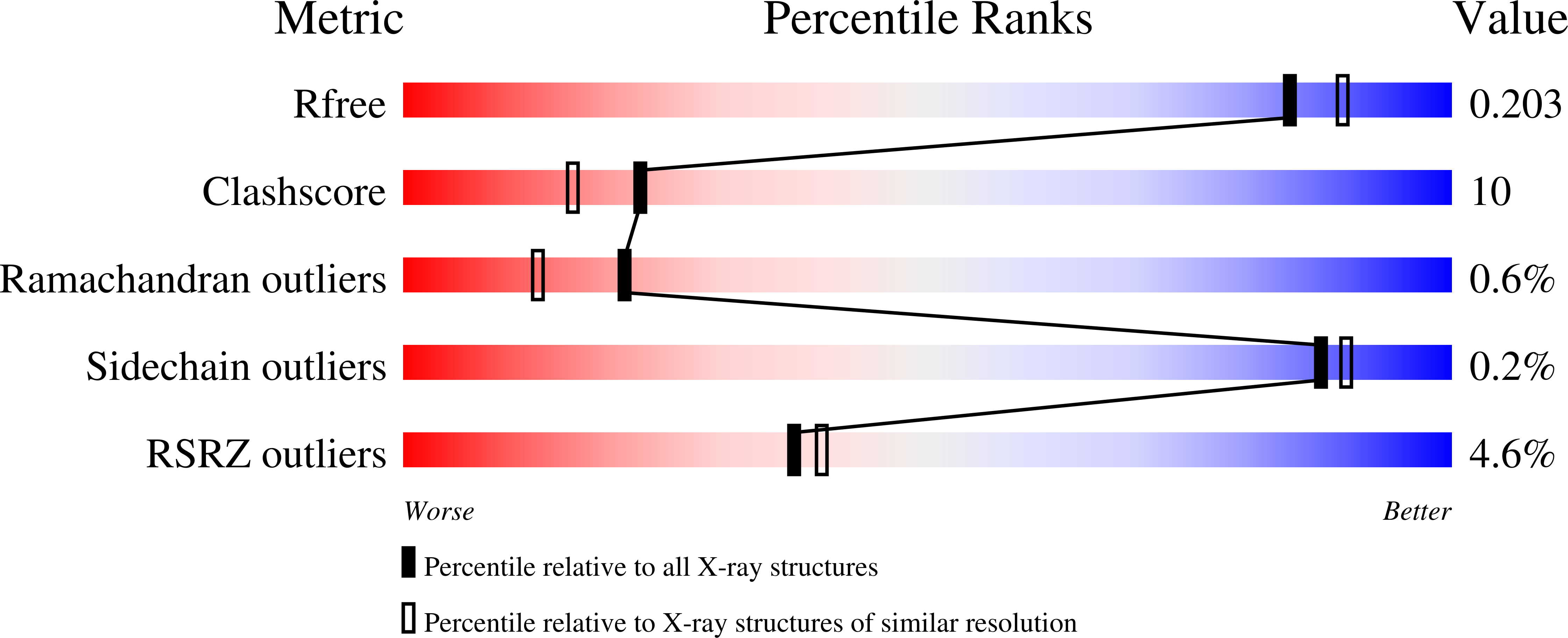 Validation slider image for 6PKD