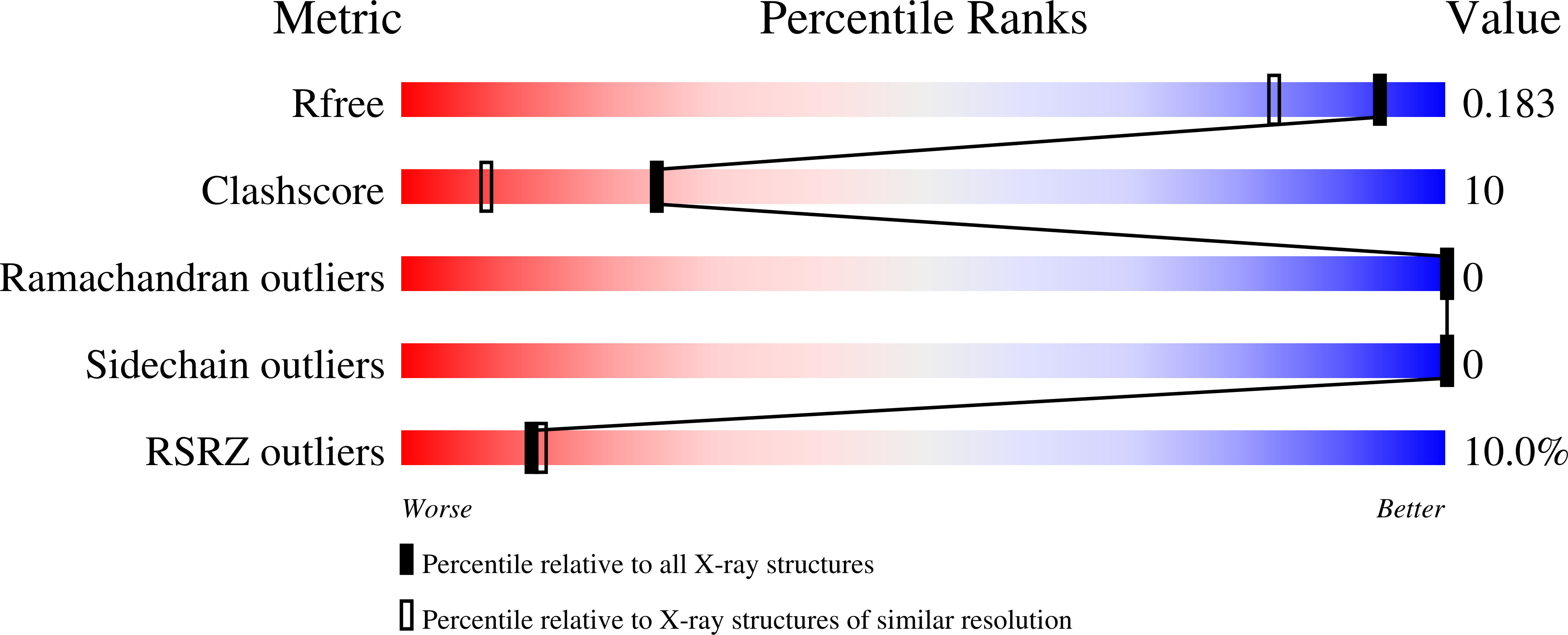Validation slider image for 6PKF