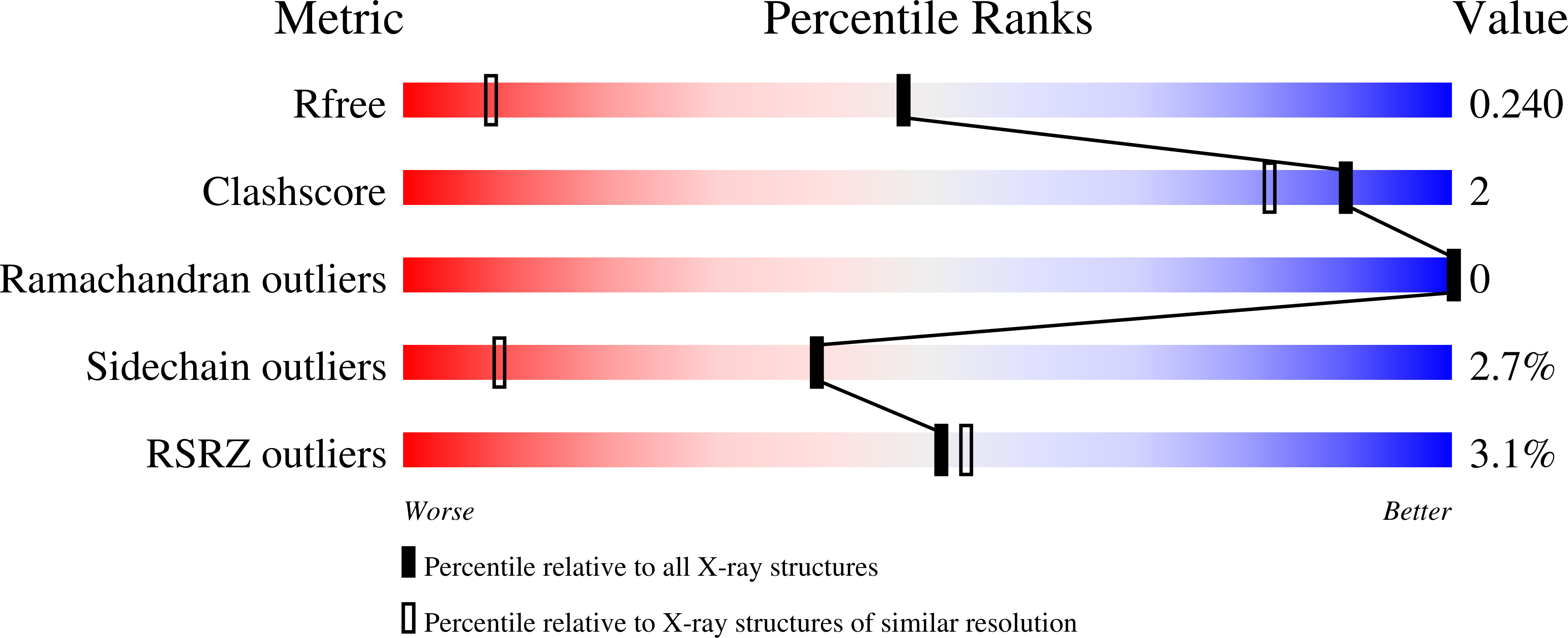 Validation slider image for 6PYV