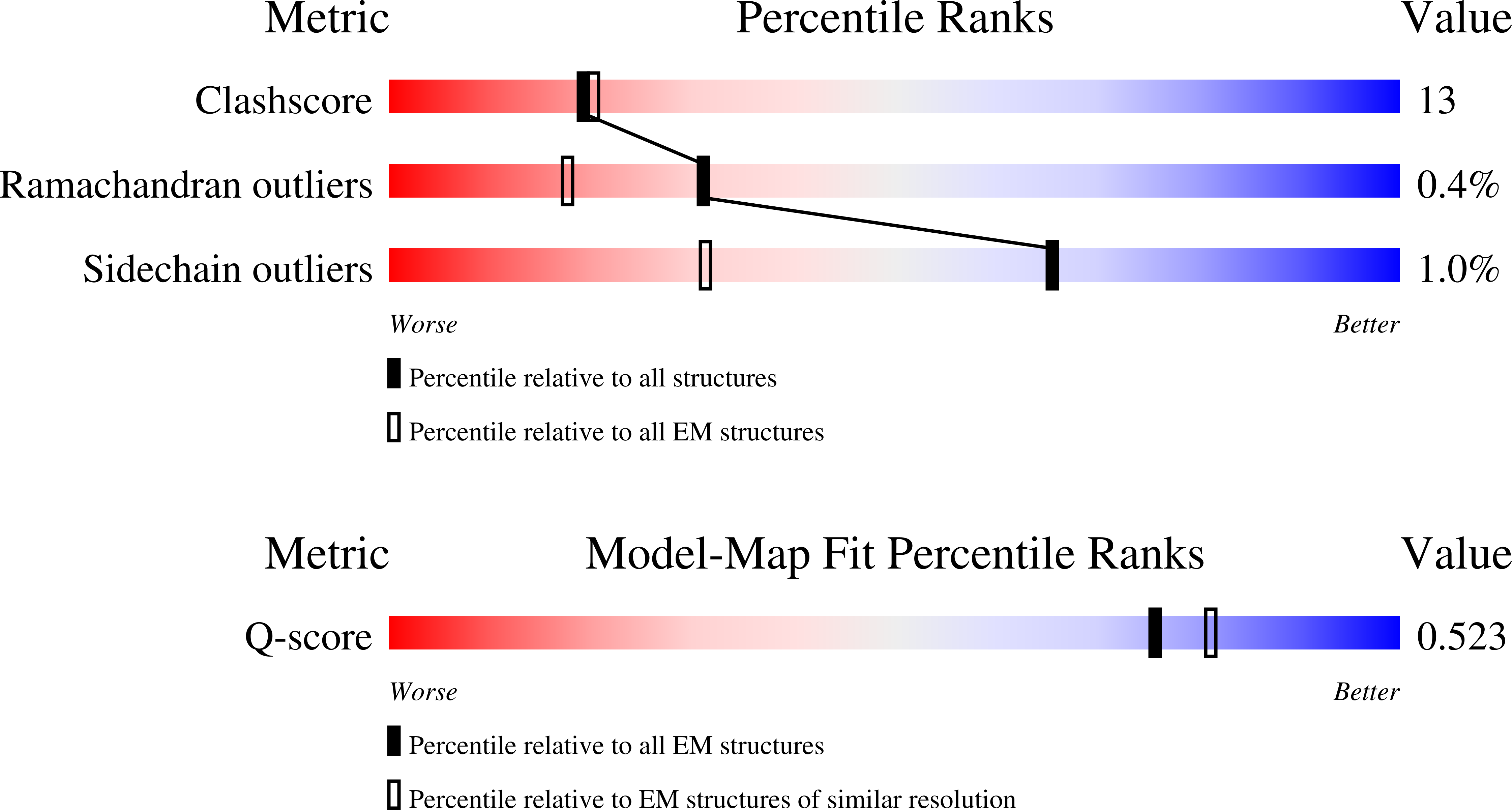 Validation slider image for 6TE8
