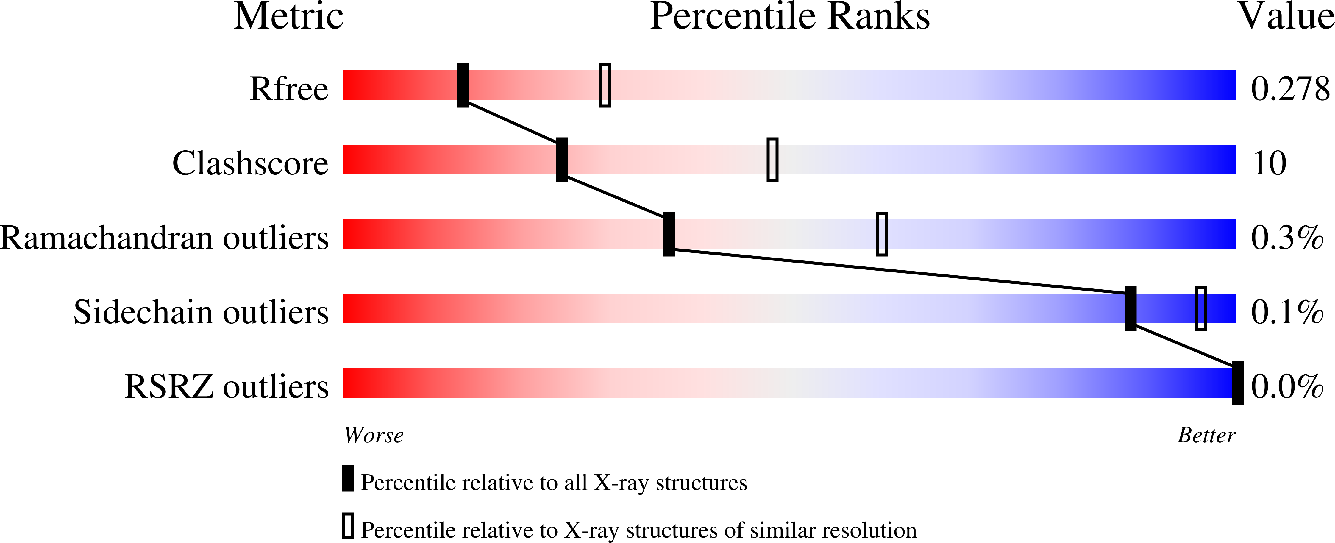 Validation slider image for 6U7I