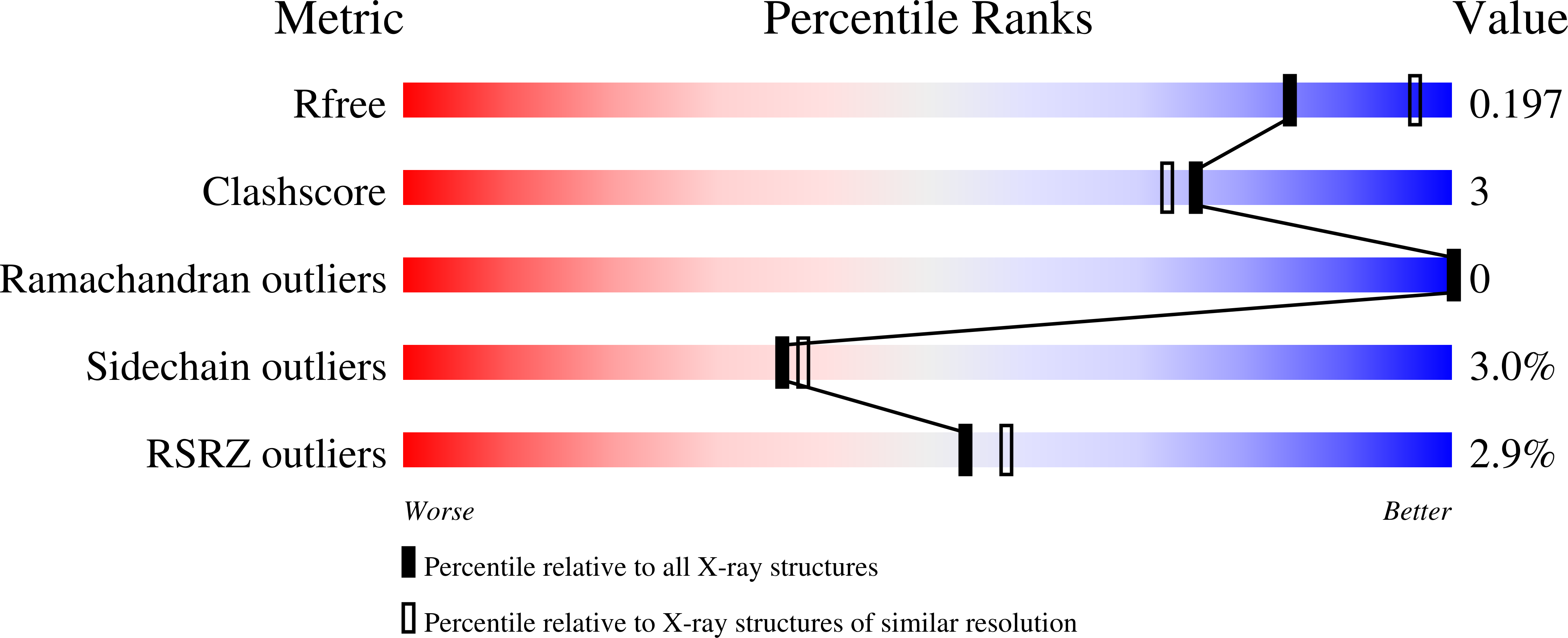 Validation slider image for 6UGK
