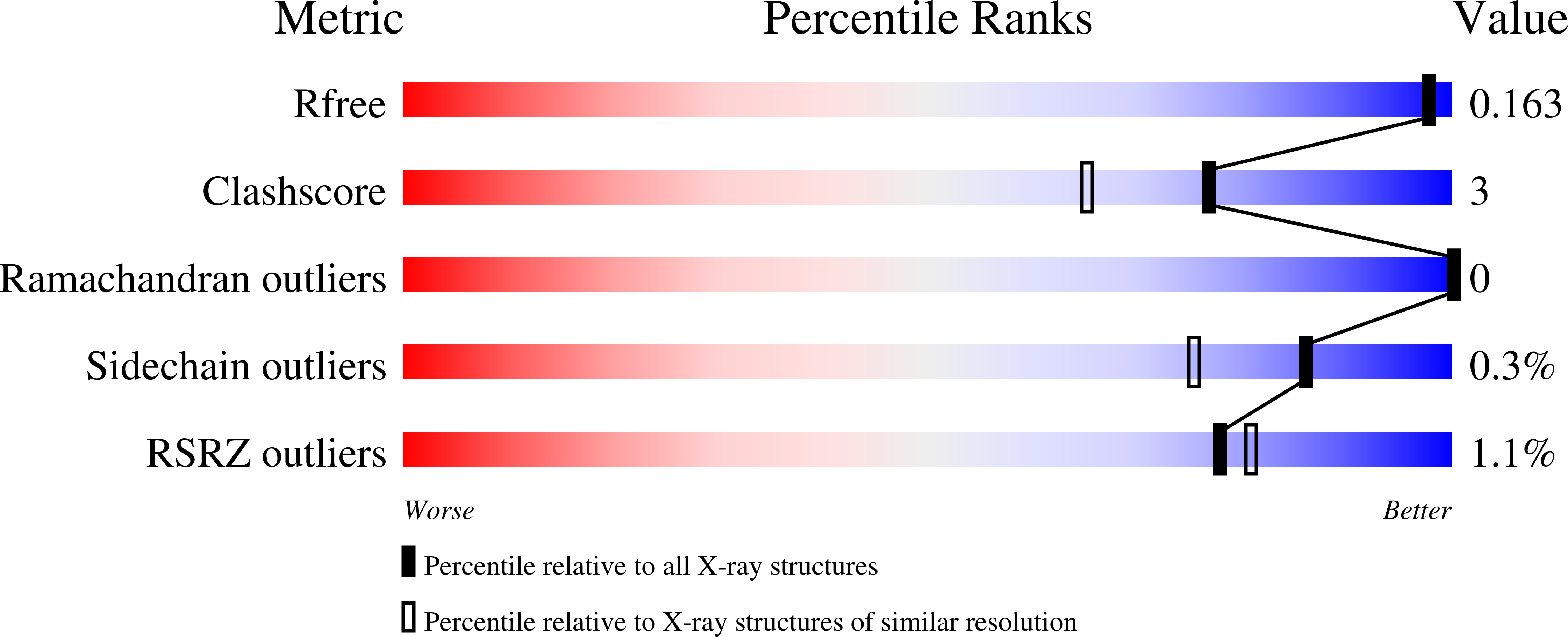 Validation slider image for 6ULD