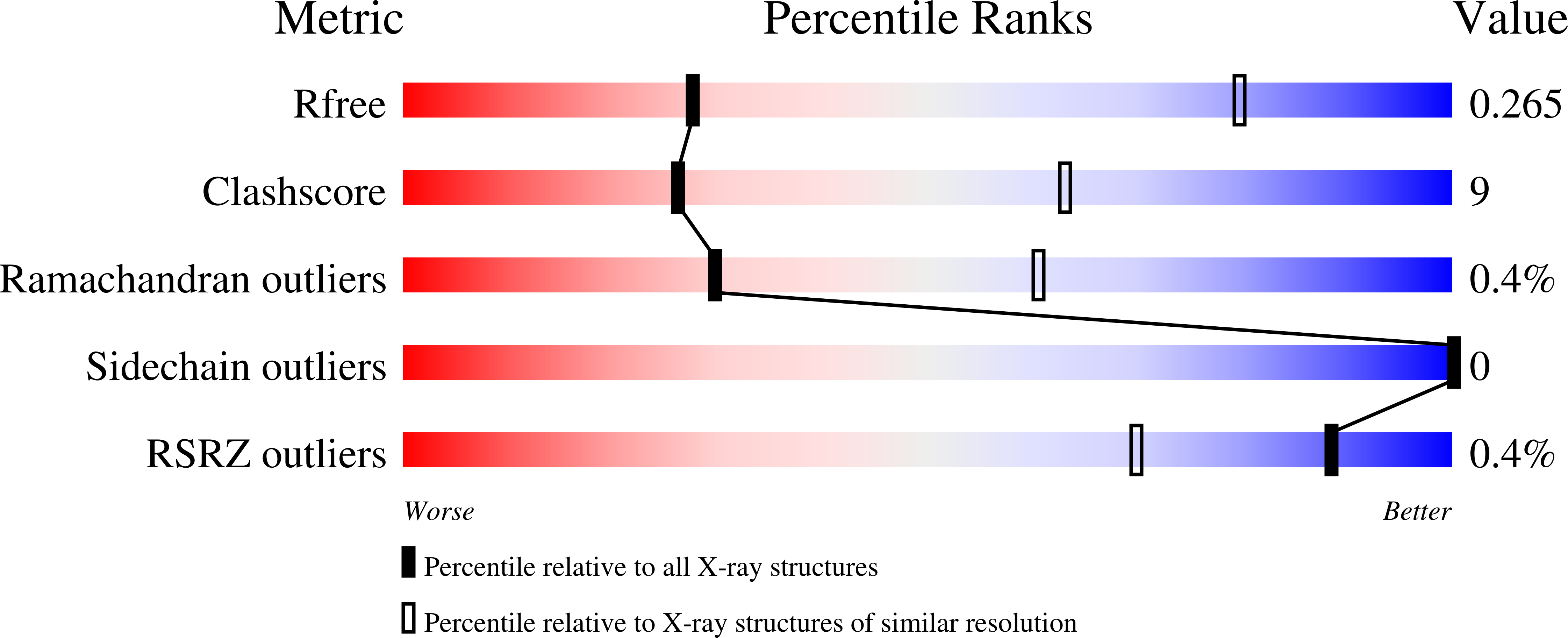 Validation slider image for 6UML