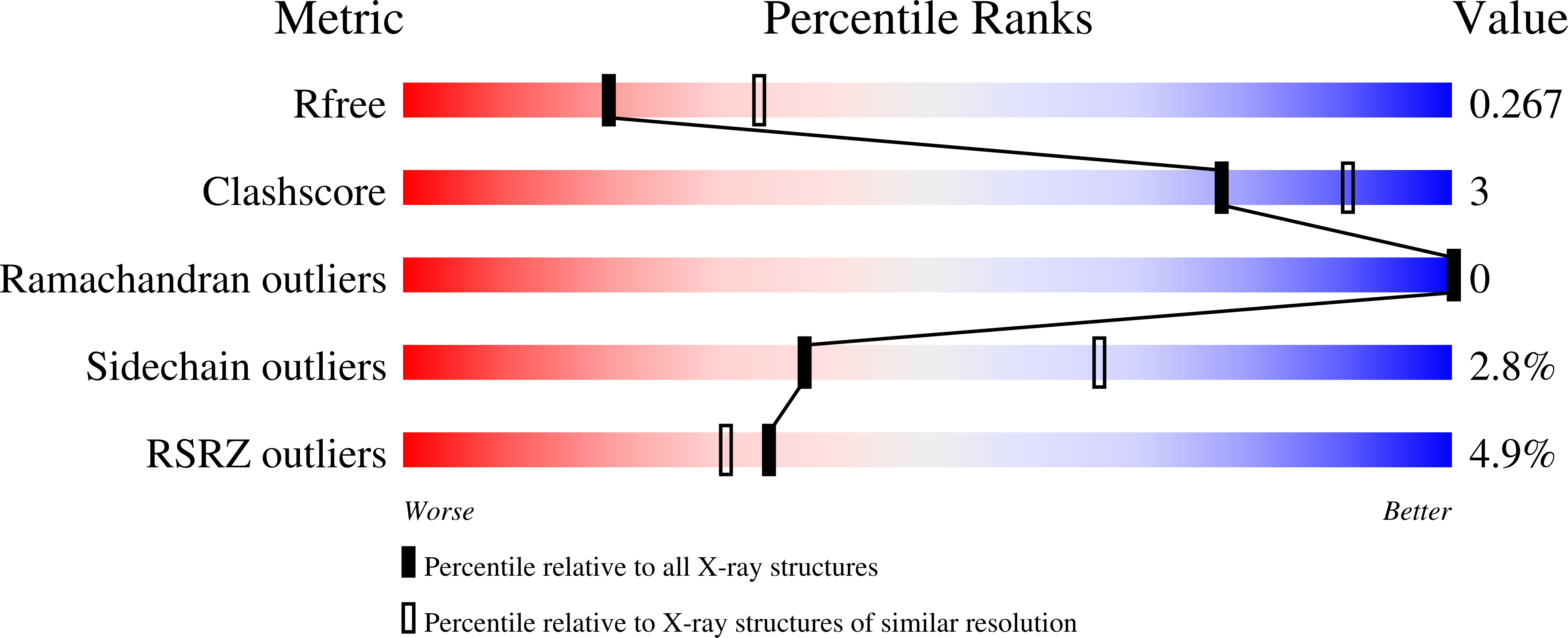 Validation slider image for 6UPA