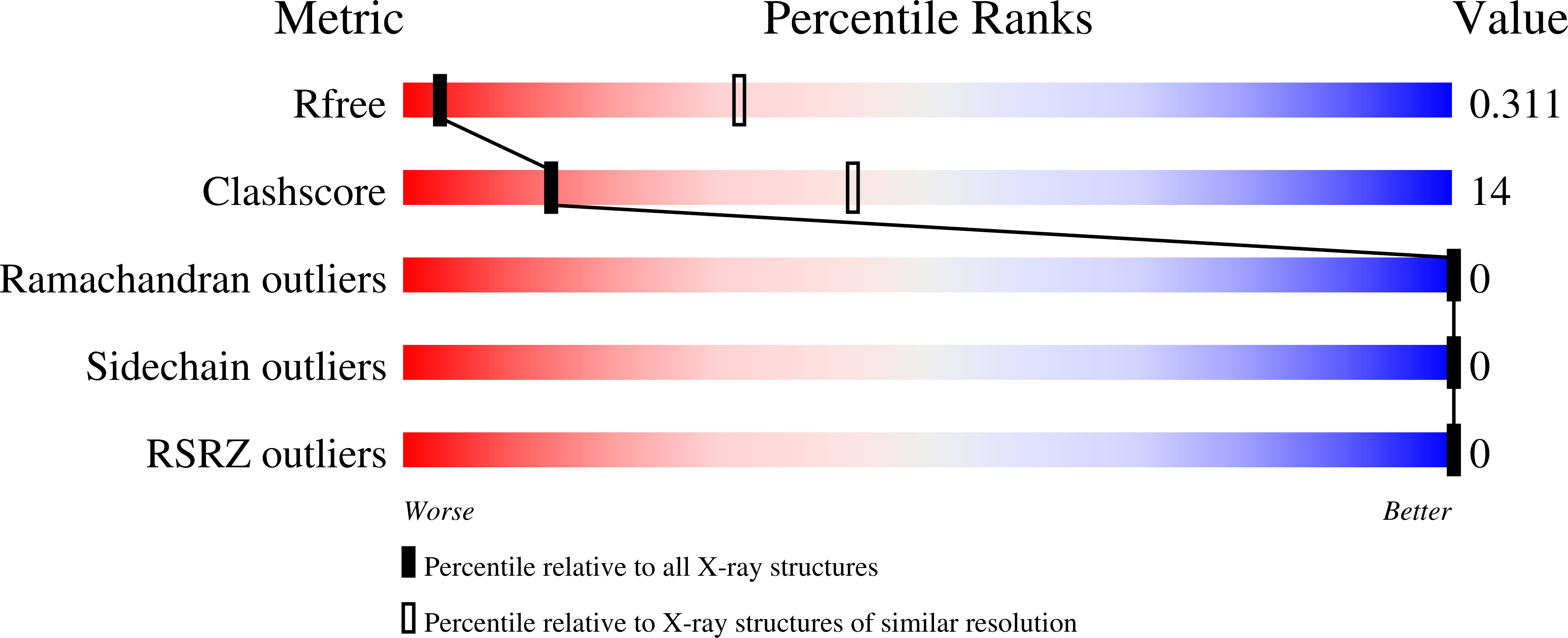 Validation slider image for 6UQR