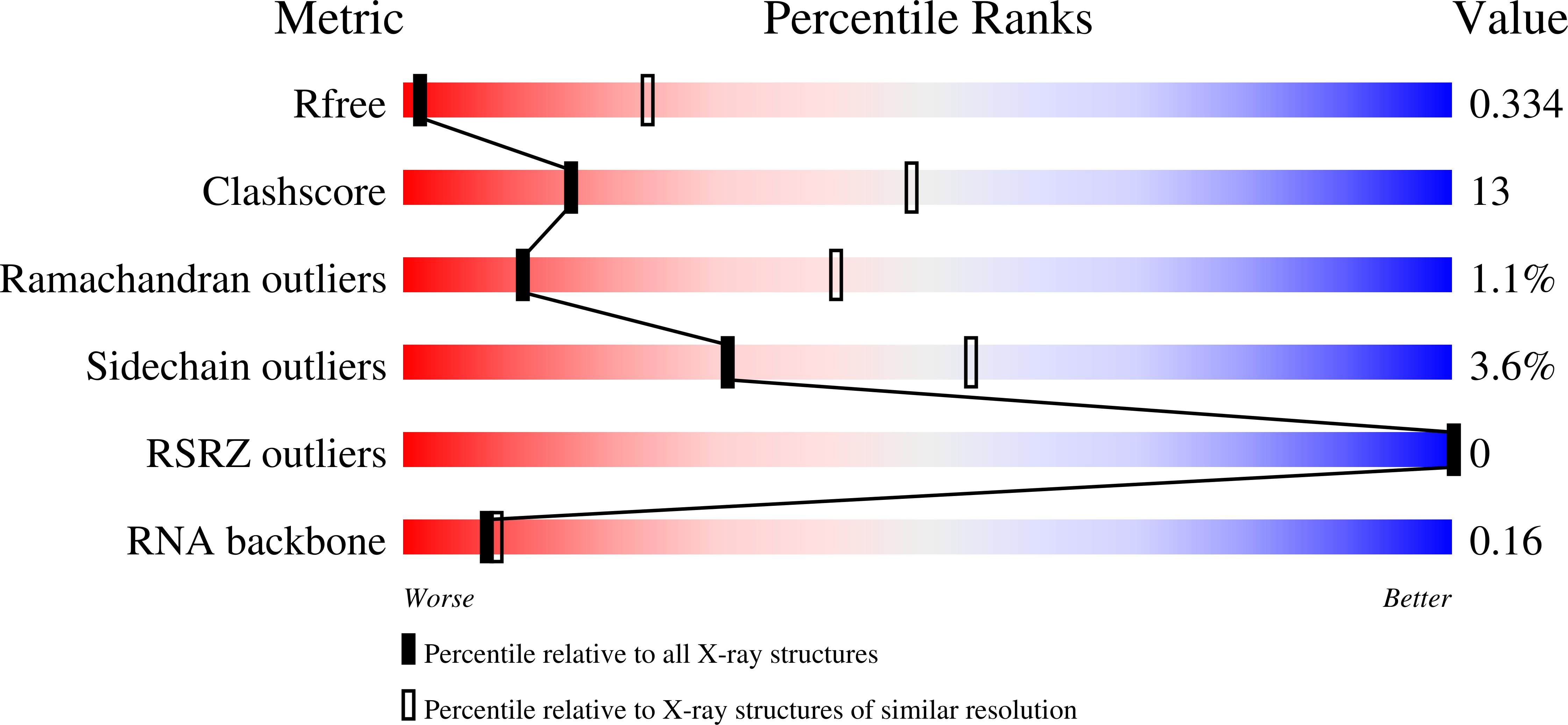 Validation slider image for 6UTZ