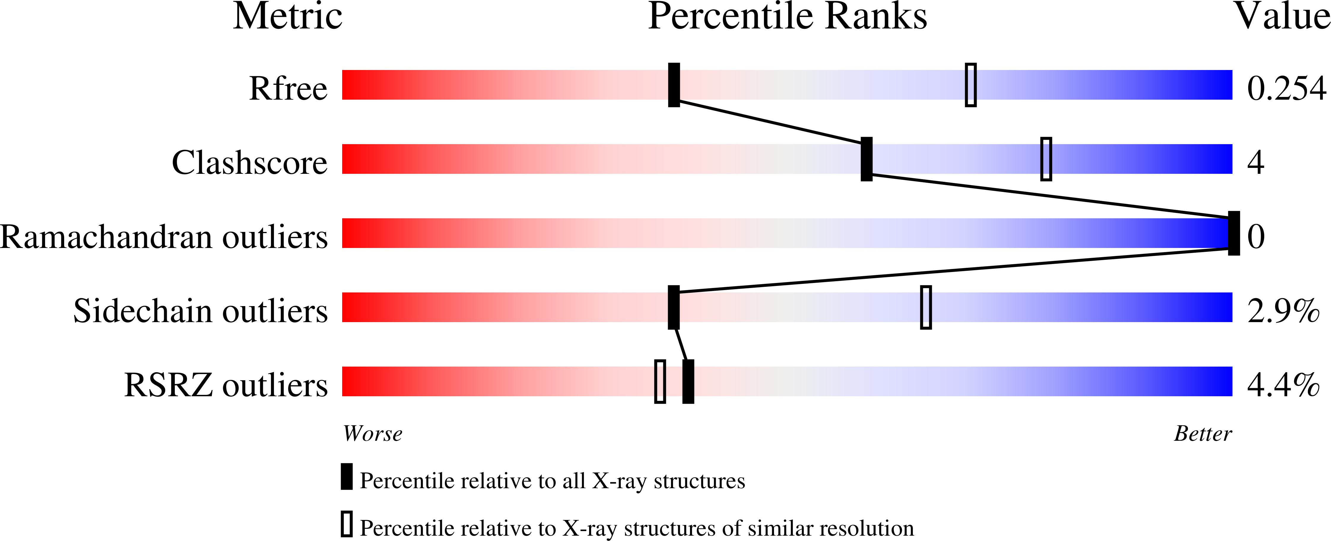 Validation slider image for 6UV6