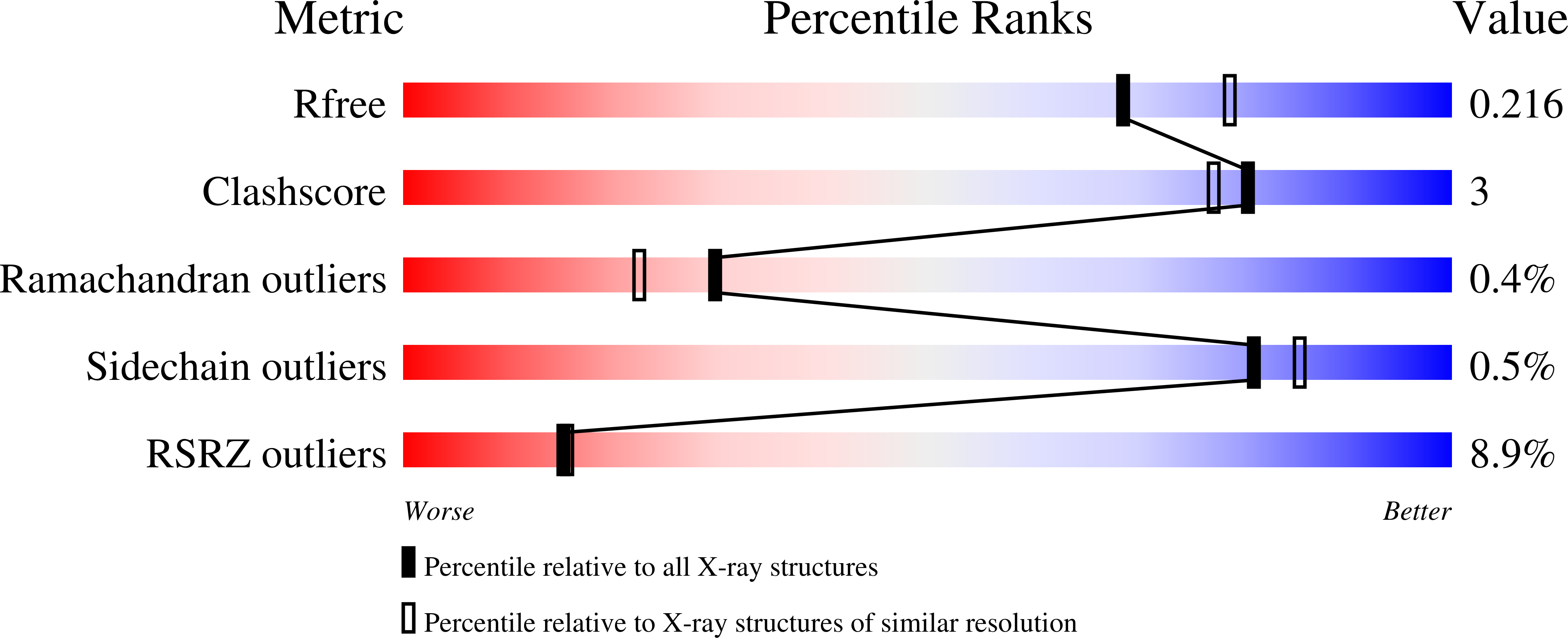 Validation slider image for 6UWD