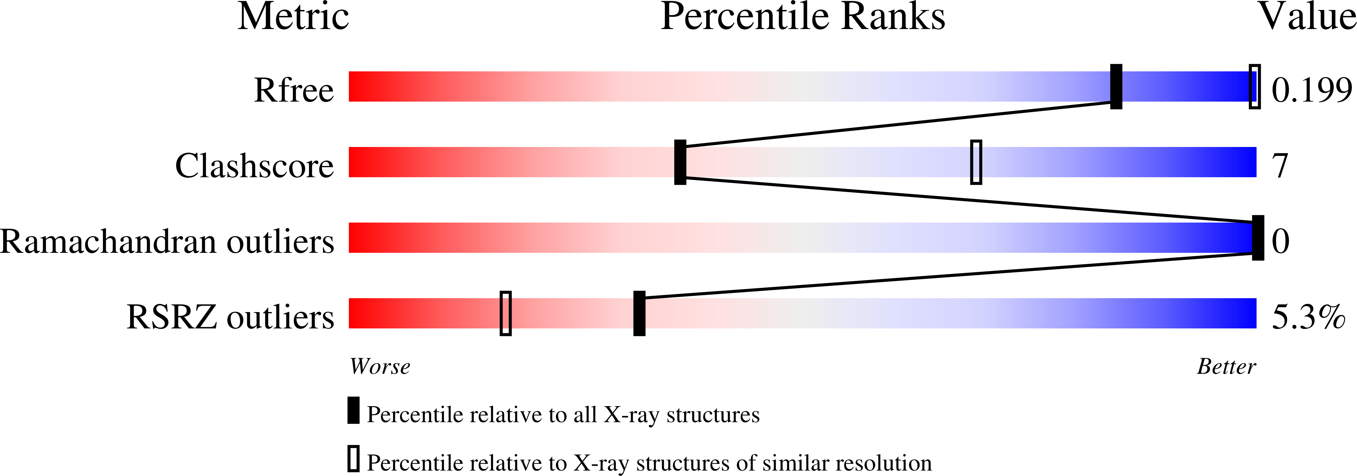 Validation slider image for 6VA0