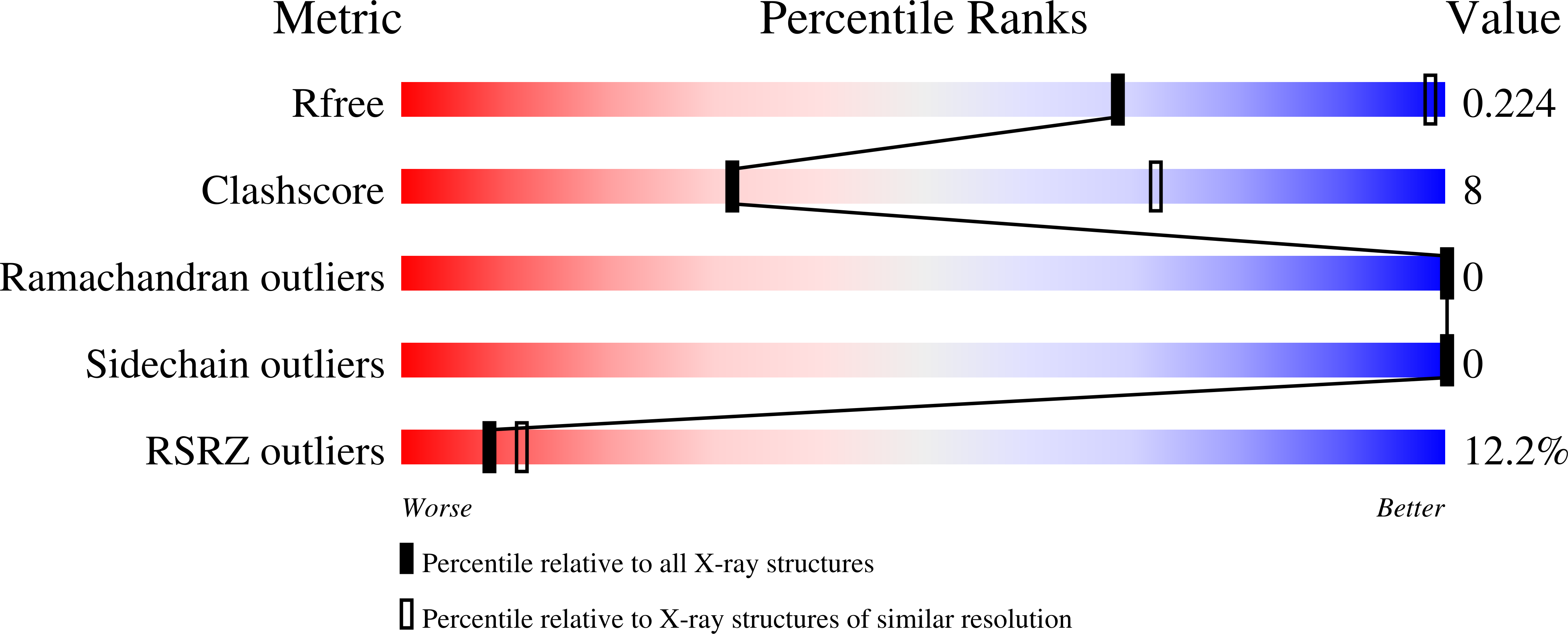Validation slider image for 6VA8