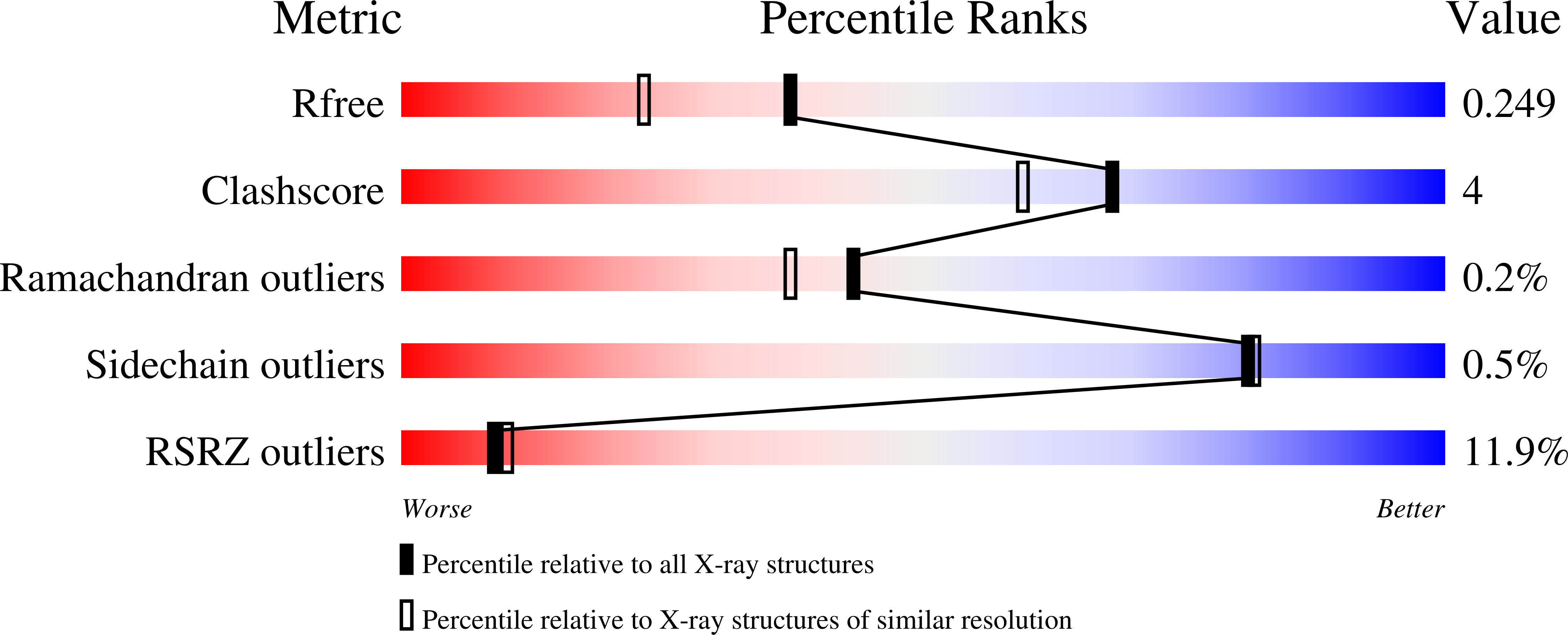 Validation slider image for 6VAP