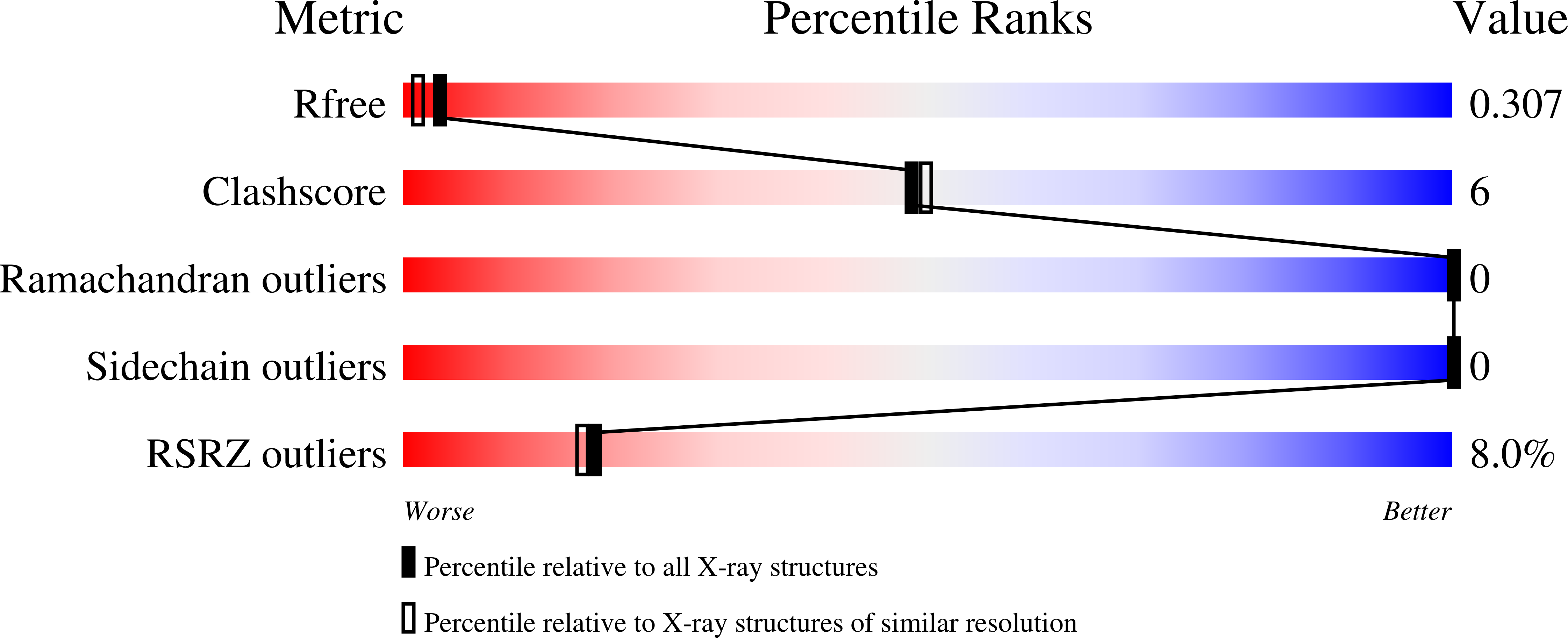 Validation slider image for 6VB3