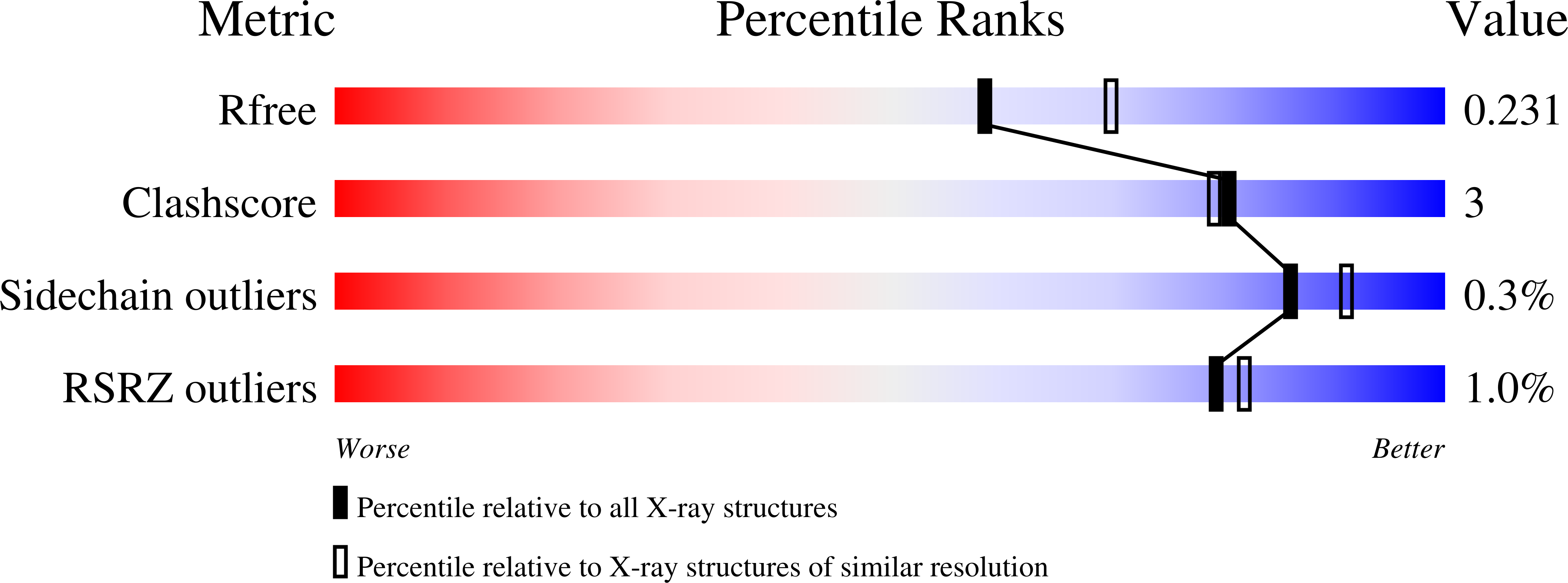 Validation slider image for 6VB5