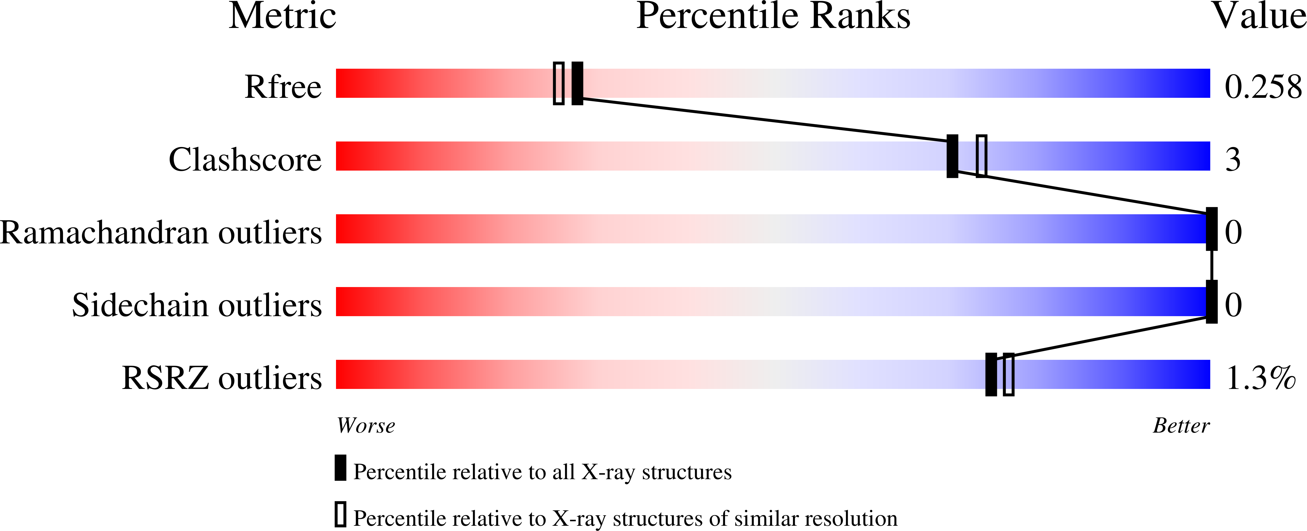 Validation slider image for 6VB7