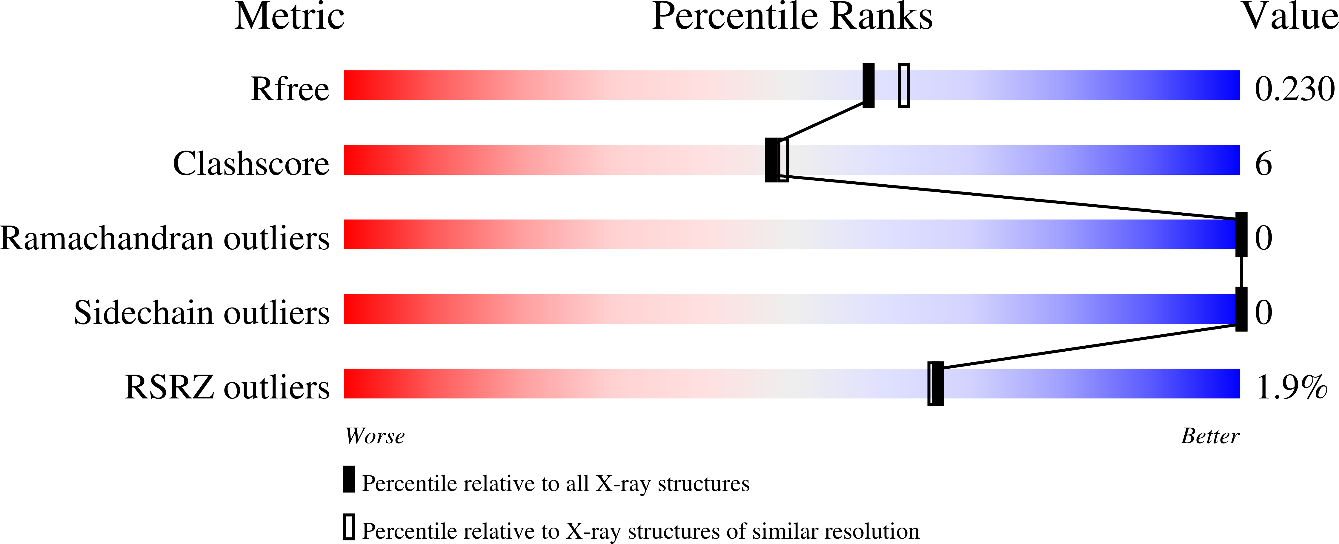 Validation slider image for 6VBJ