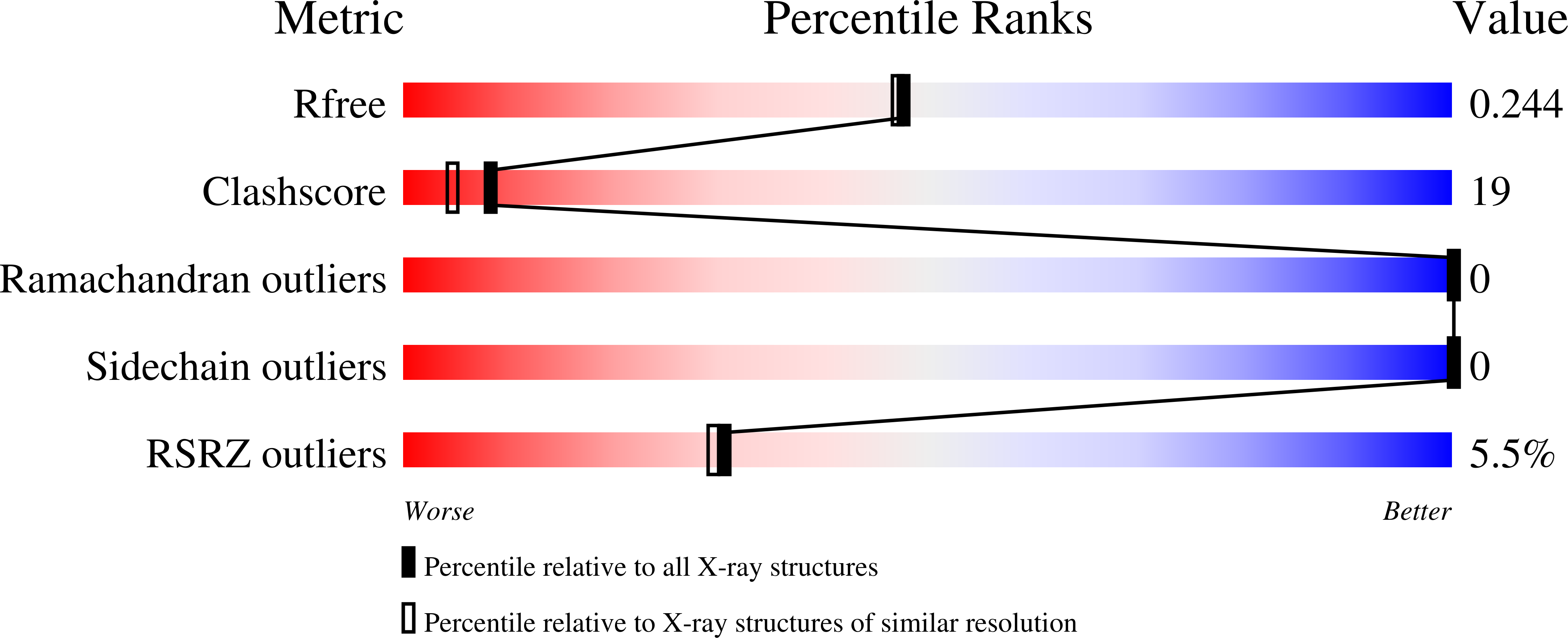 Validation slider image for 6VBK