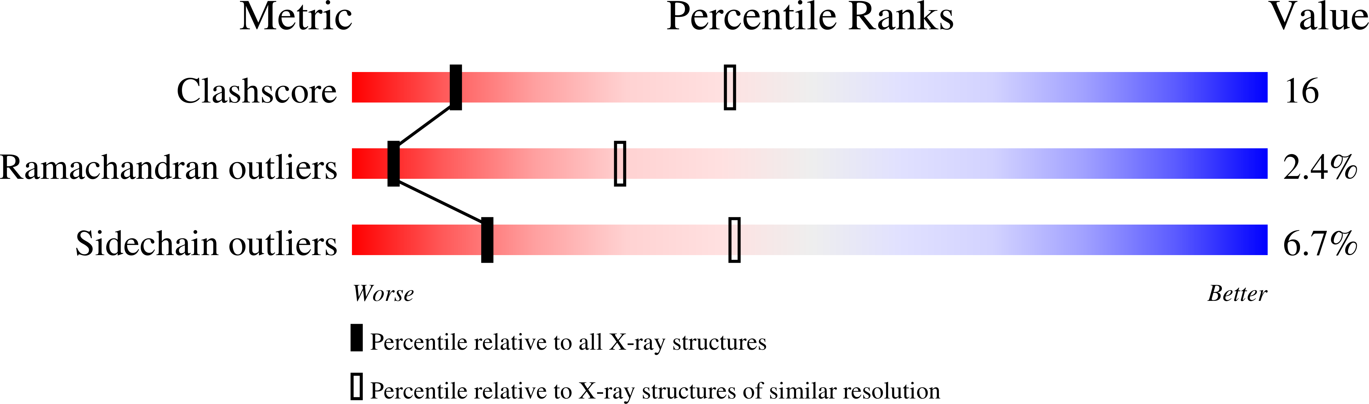 Validation slider image for 6VCA