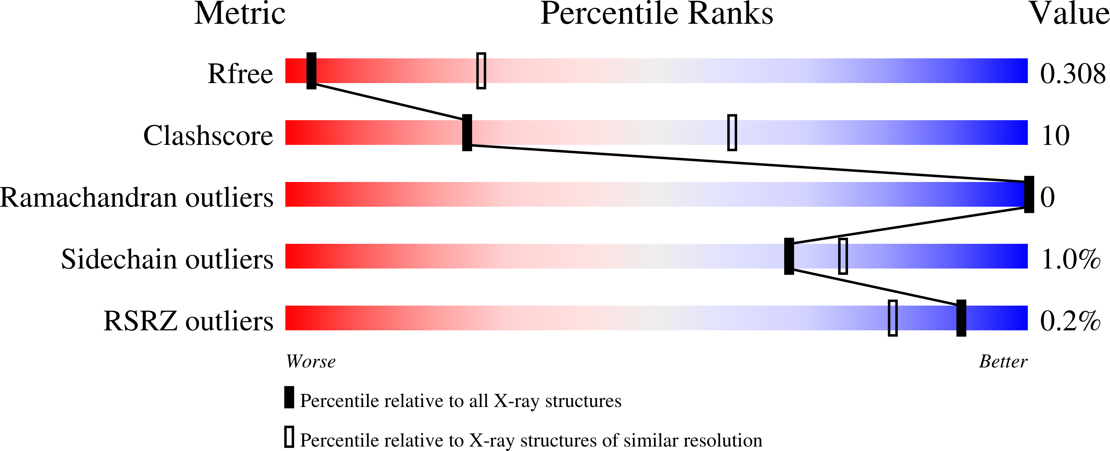 Validation slider image for 6VFU
