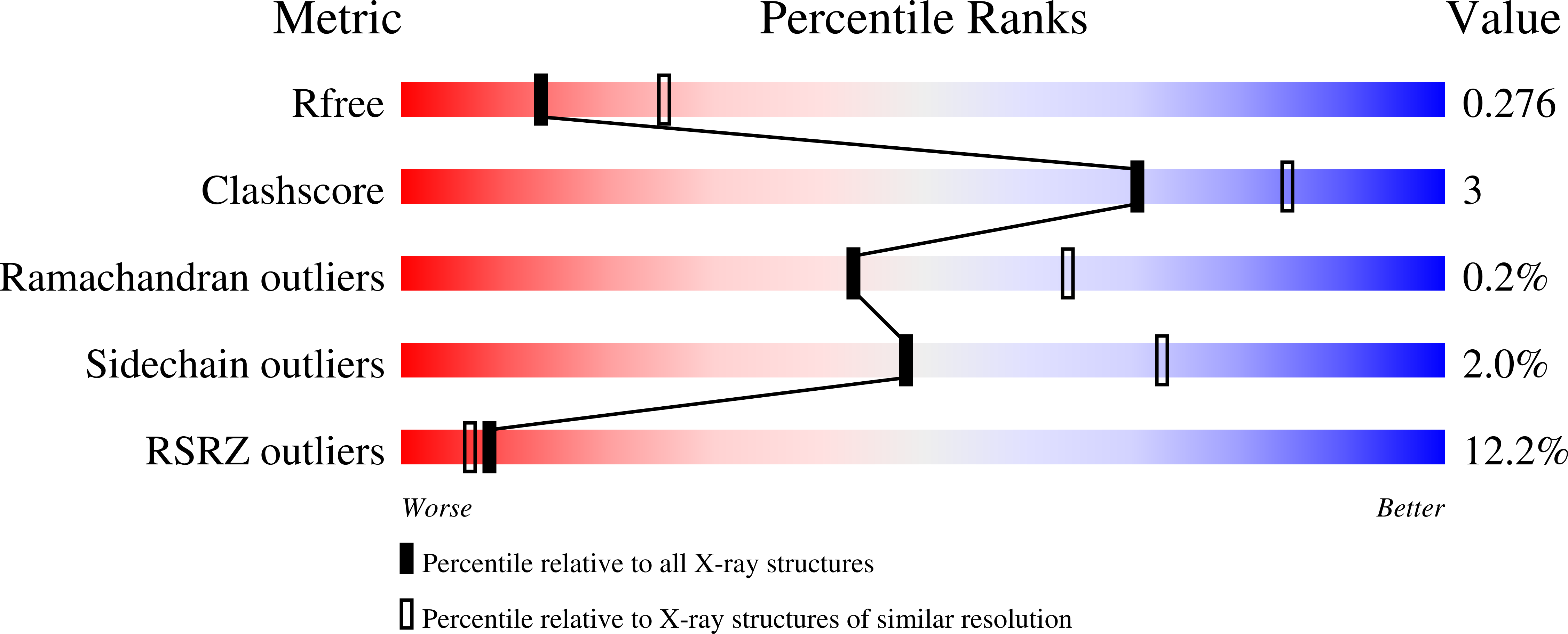 Validation slider image for 6VGI