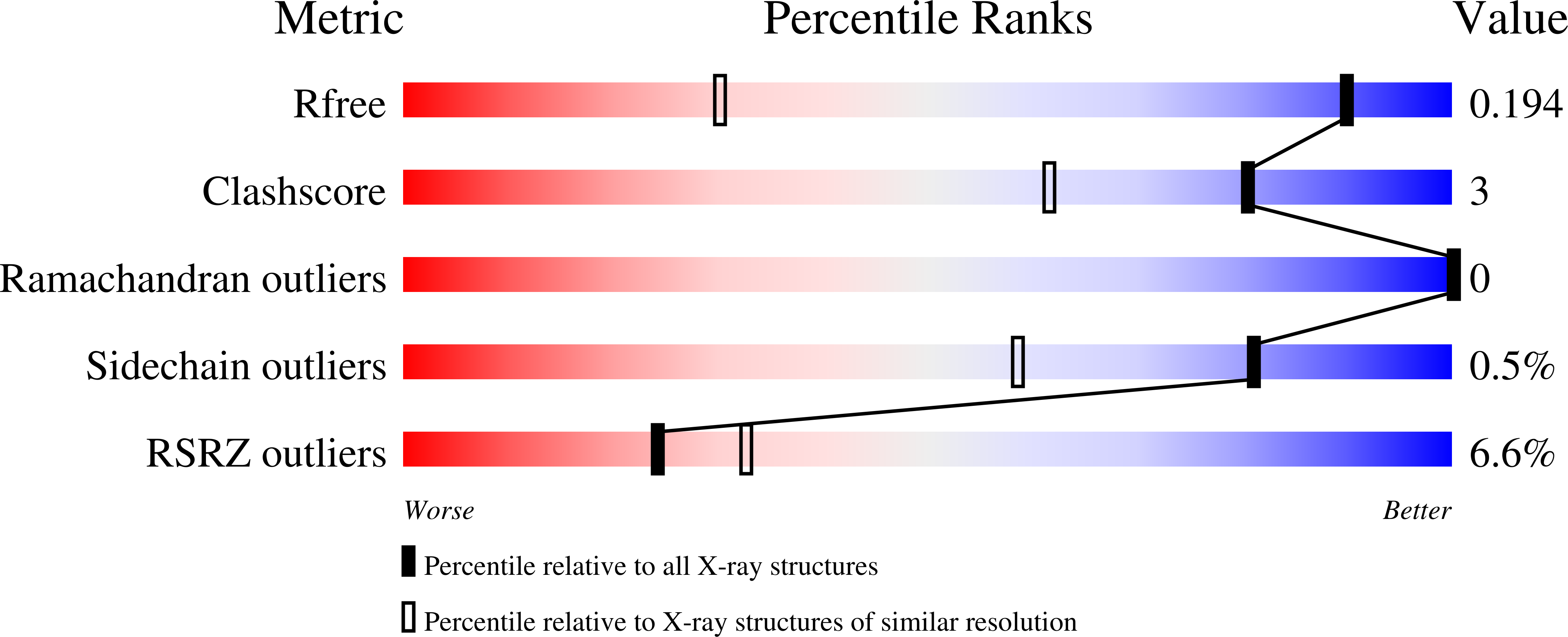 Validation slider image for 6VI2