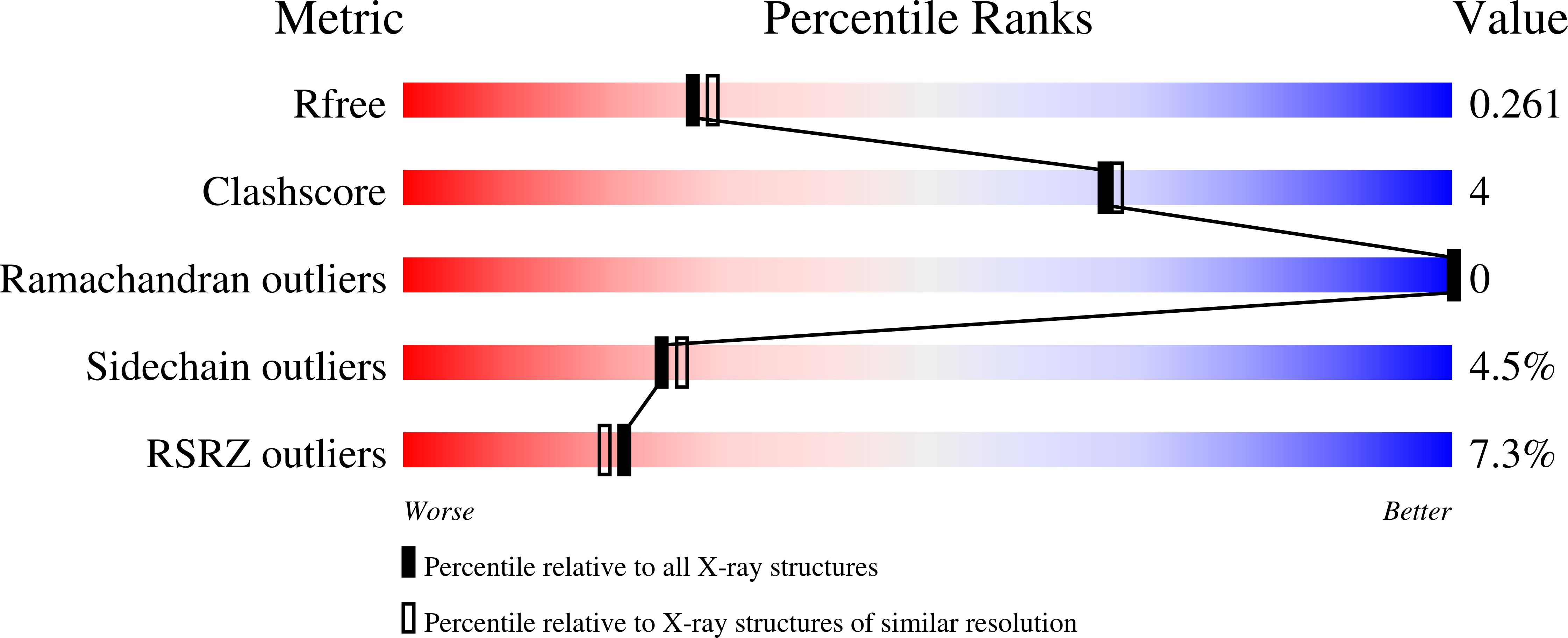 Validation slider image for 6VJB