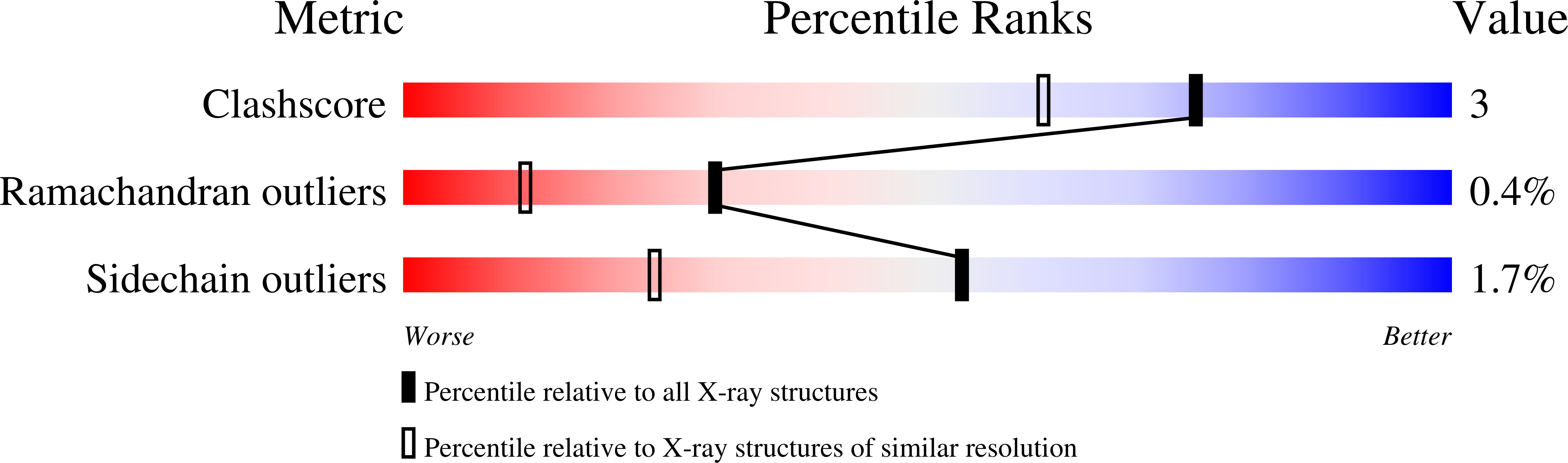 Validation slider image for 6VNU