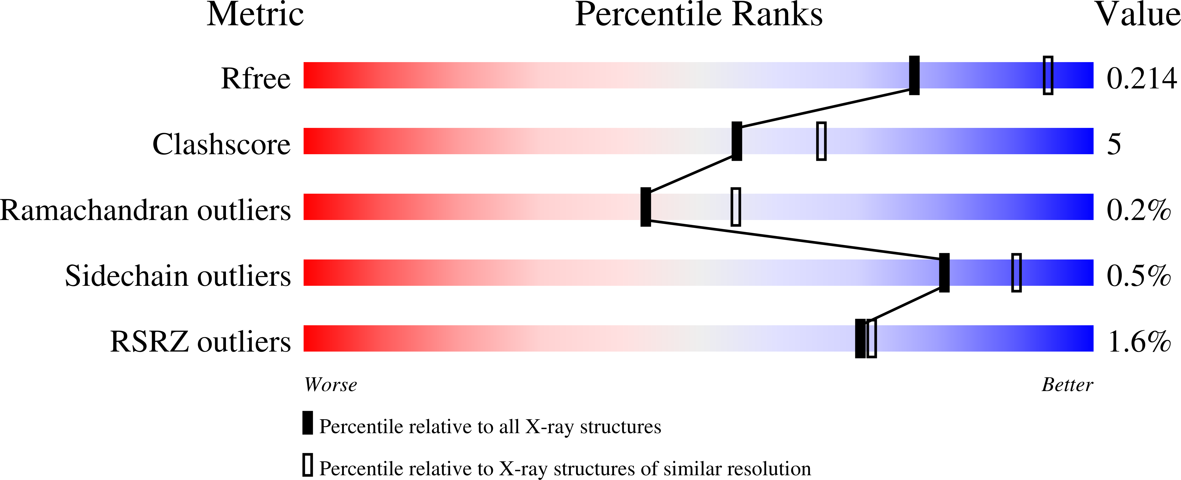 Validation slider image for 6VOS