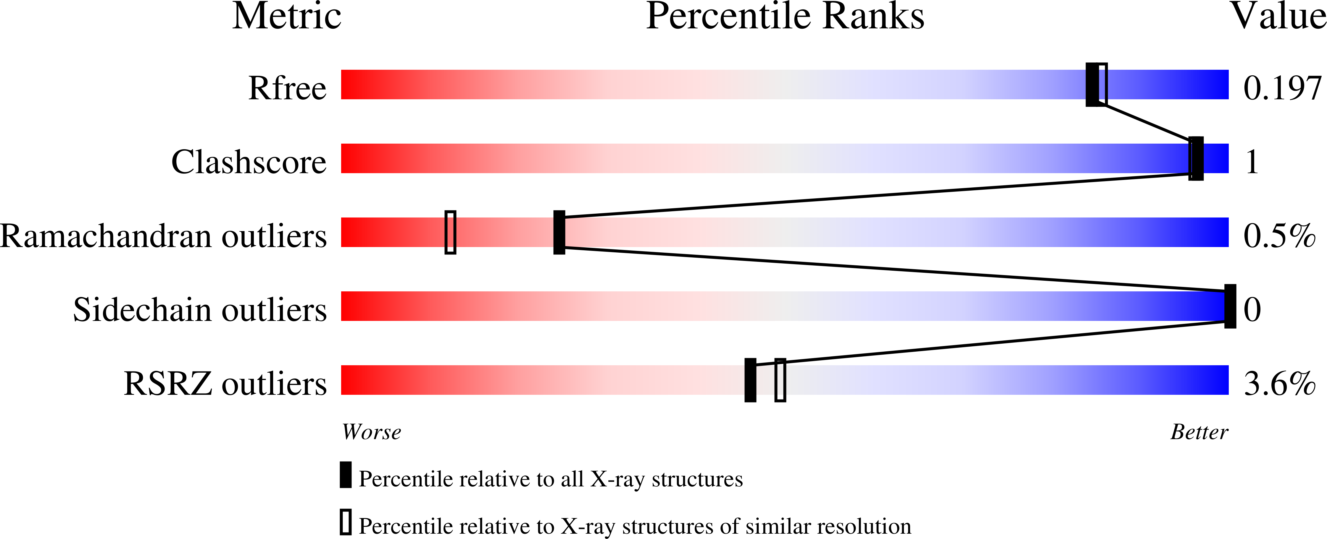 Validation slider image for 6VP4