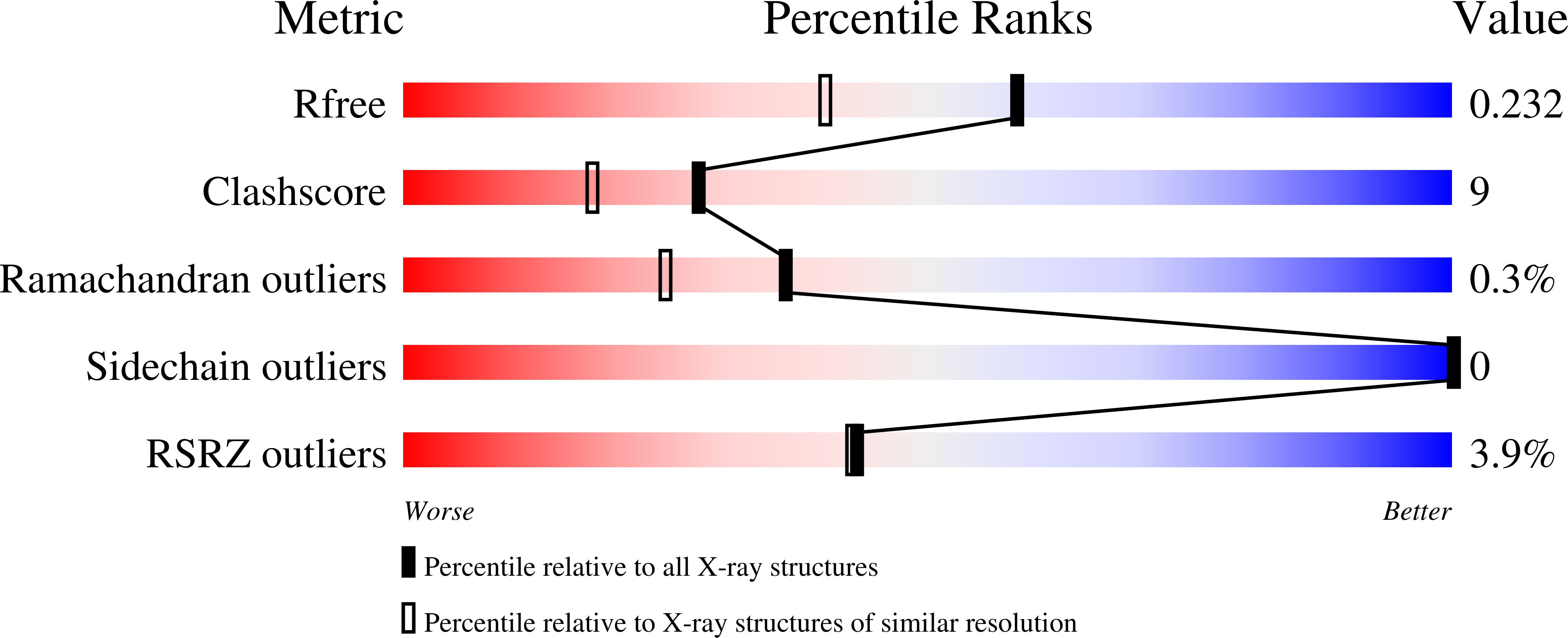 Validation slider image for 6VT5