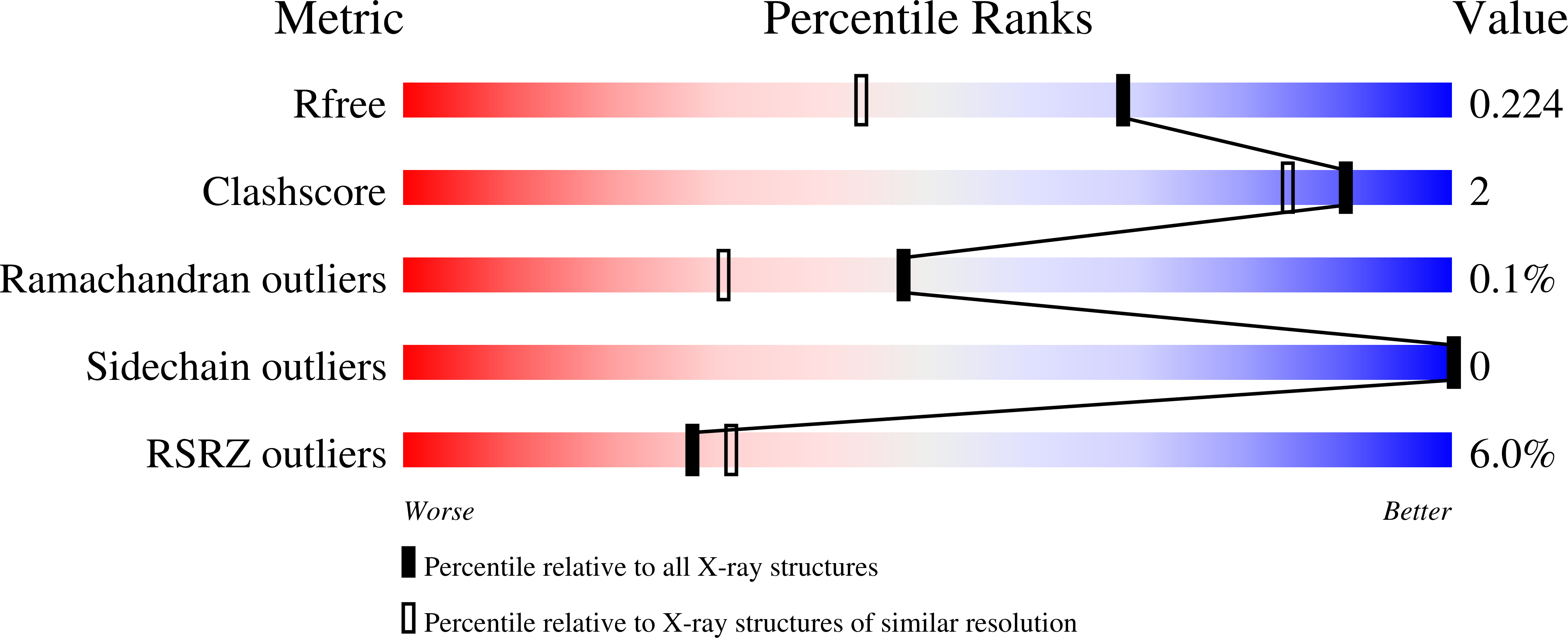 Validation slider image for 6VZY