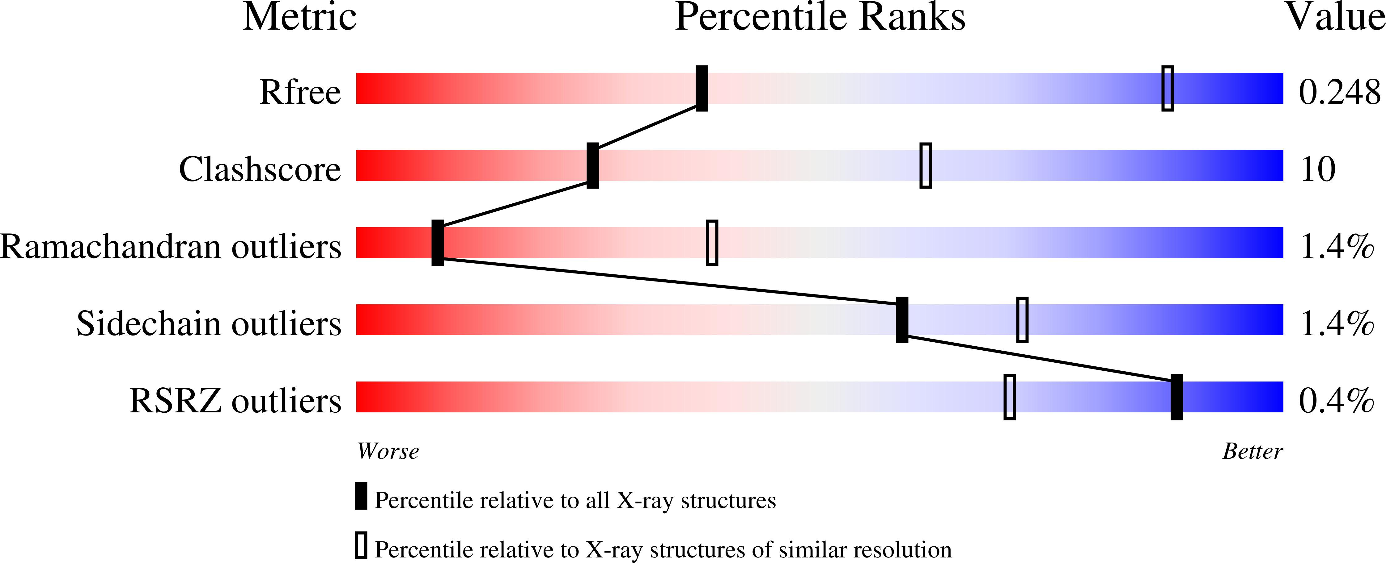 Validation slider image for 6W0E