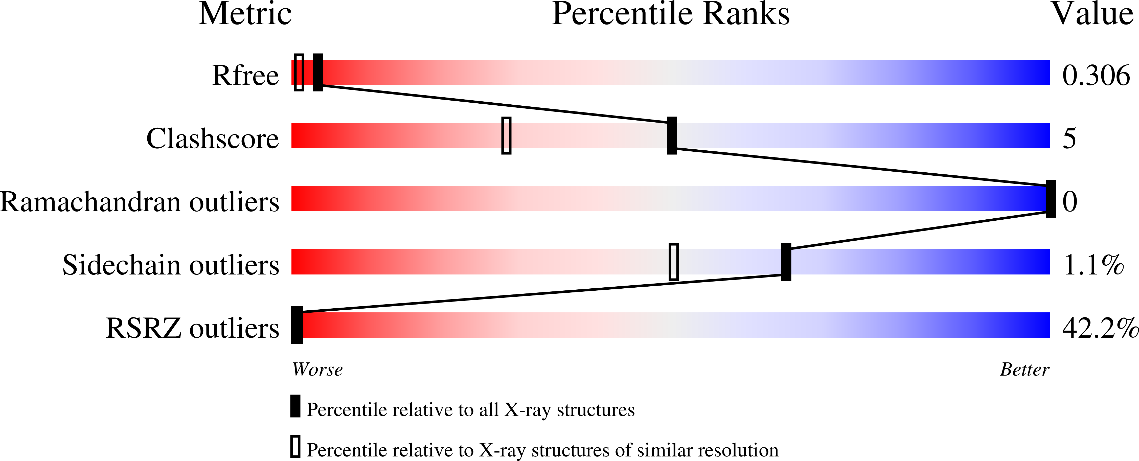 Validation slider image for 7ILN