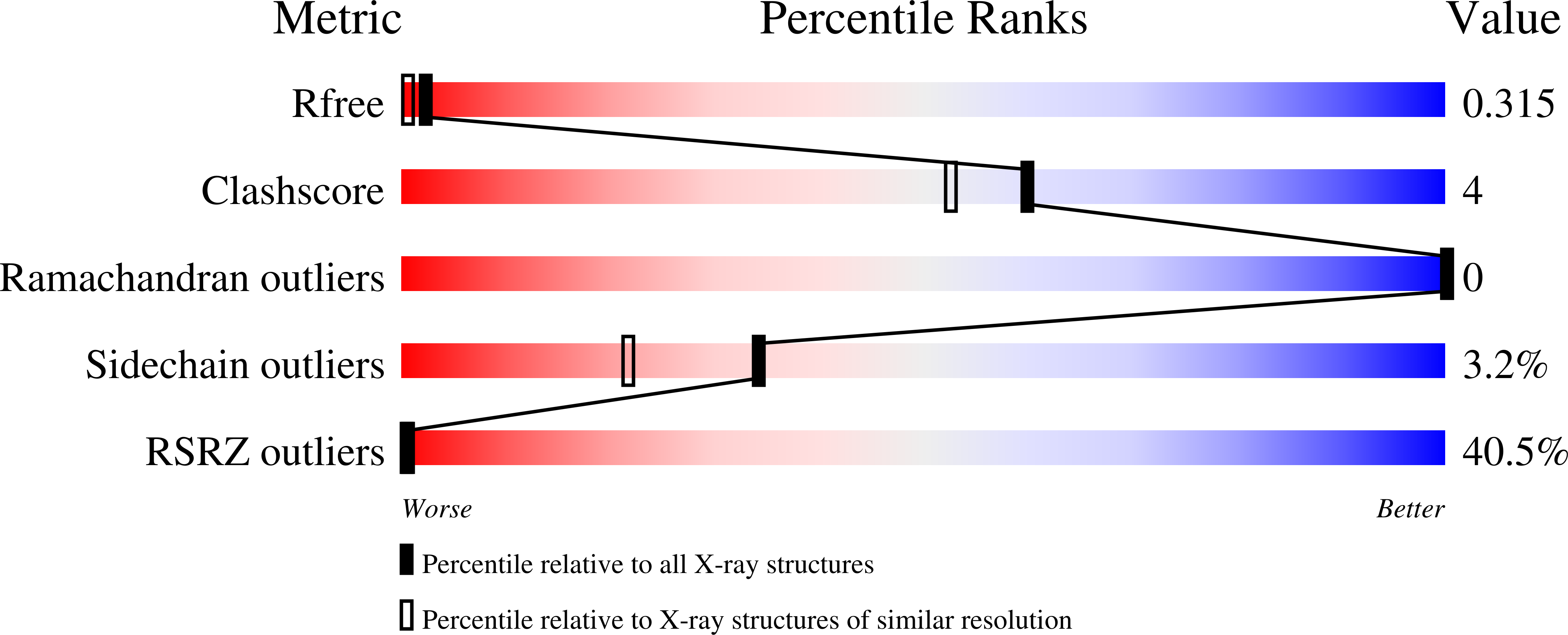 Validation slider image for 7ILO