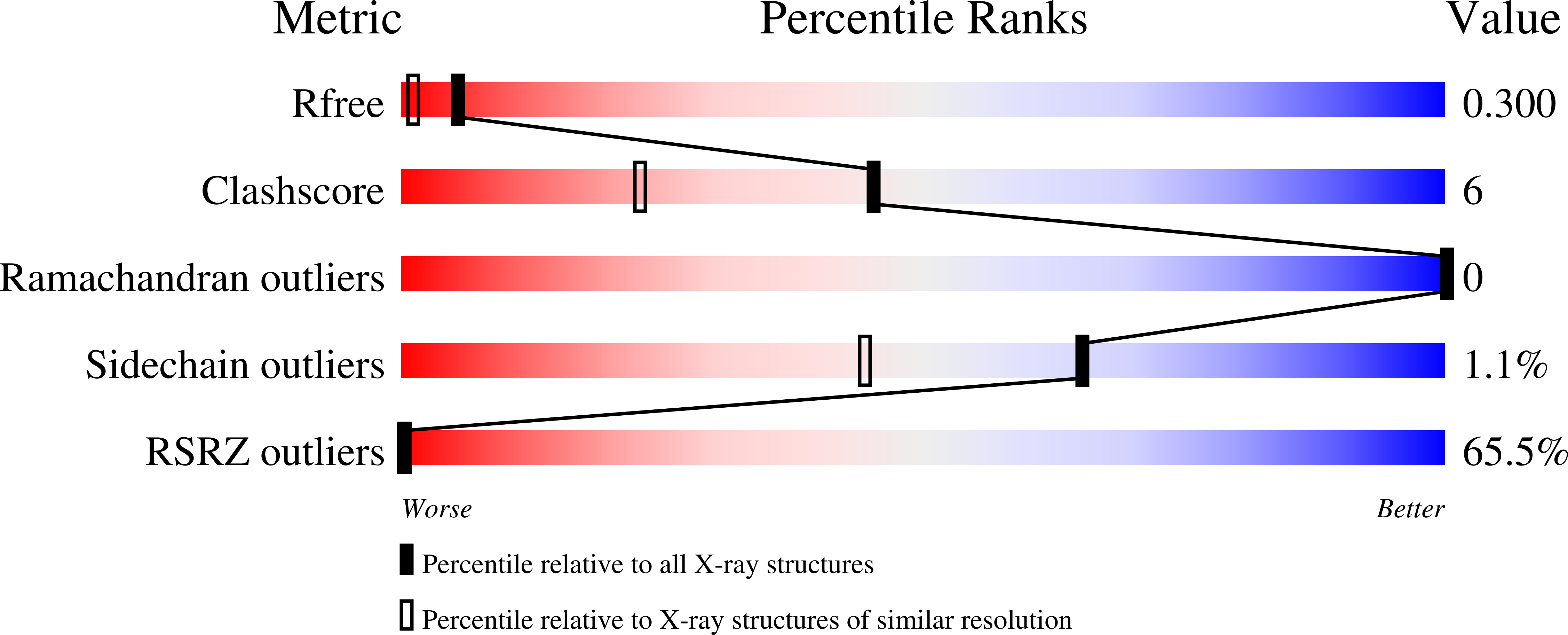 Validation slider image for 7ILP