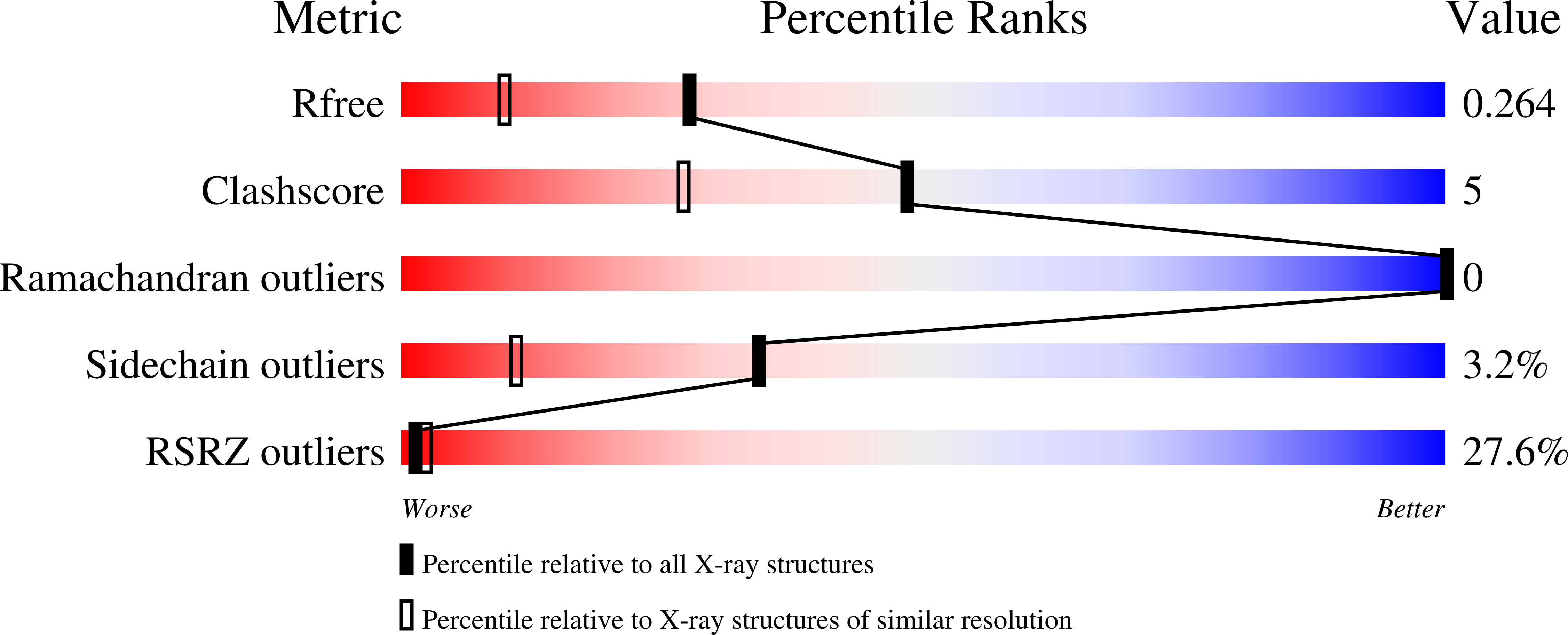 Validation slider image for 7ILT
