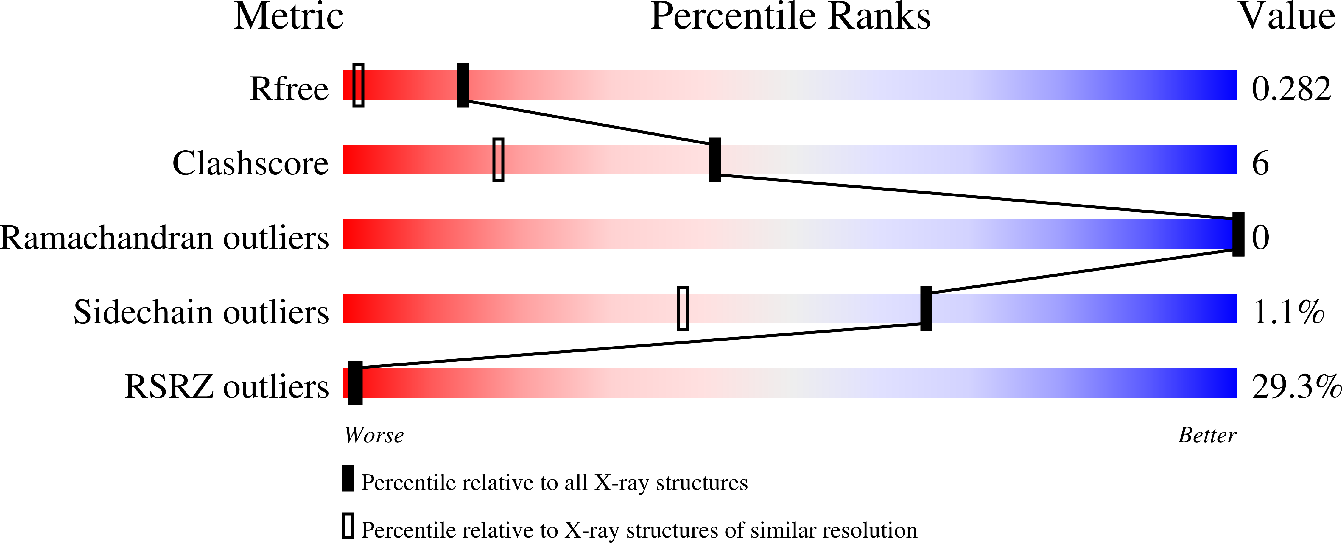 Validation slider image for 7ILV