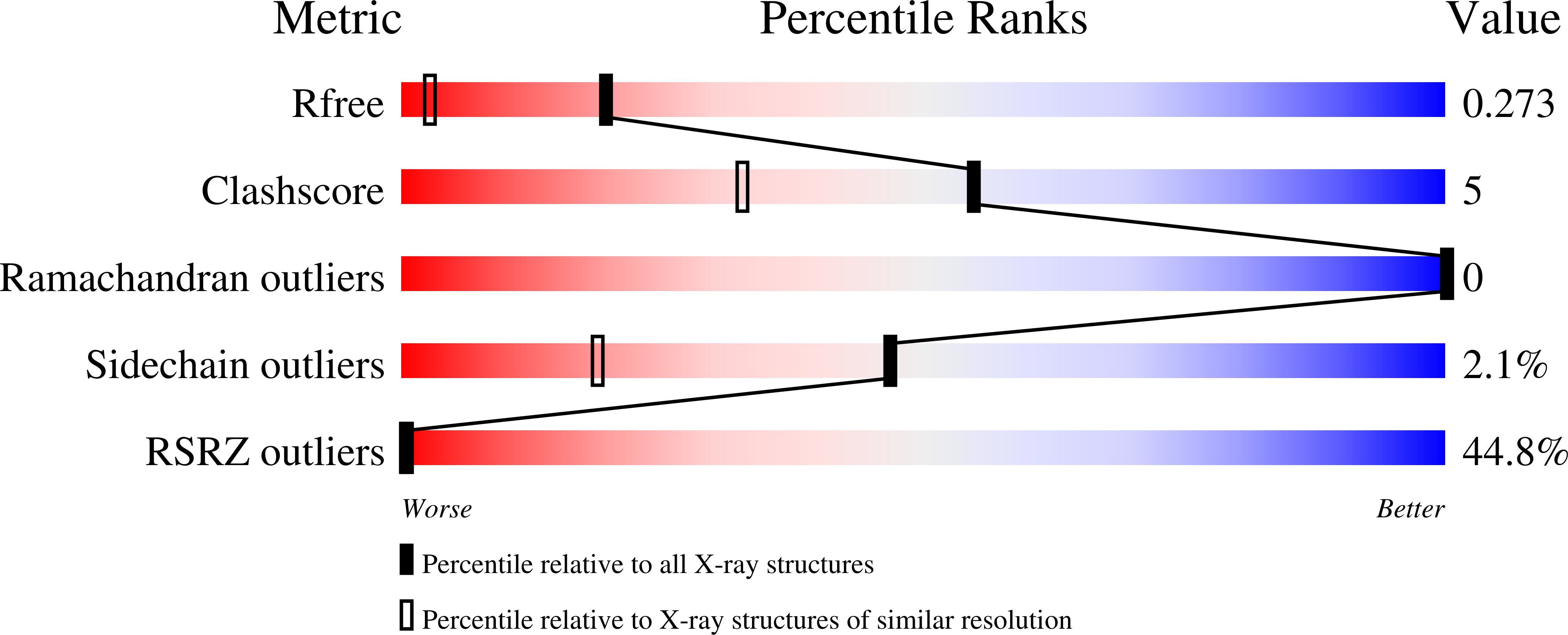 Validation slider image for 7ILW