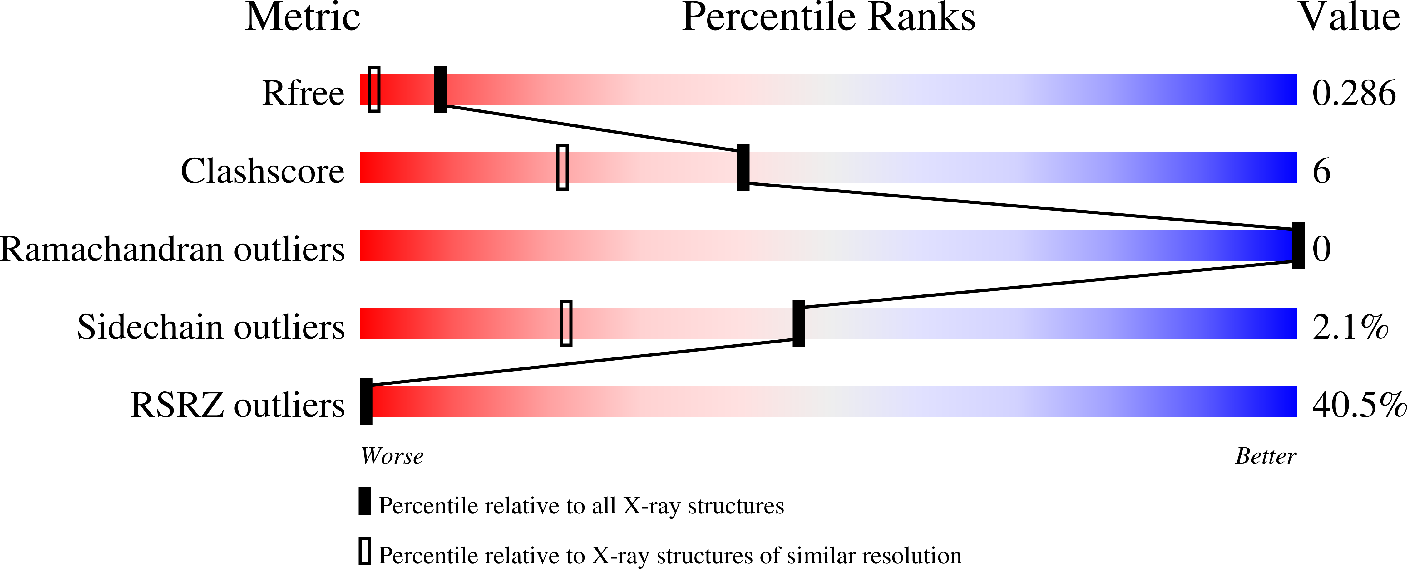 Validation slider image for 7ILY