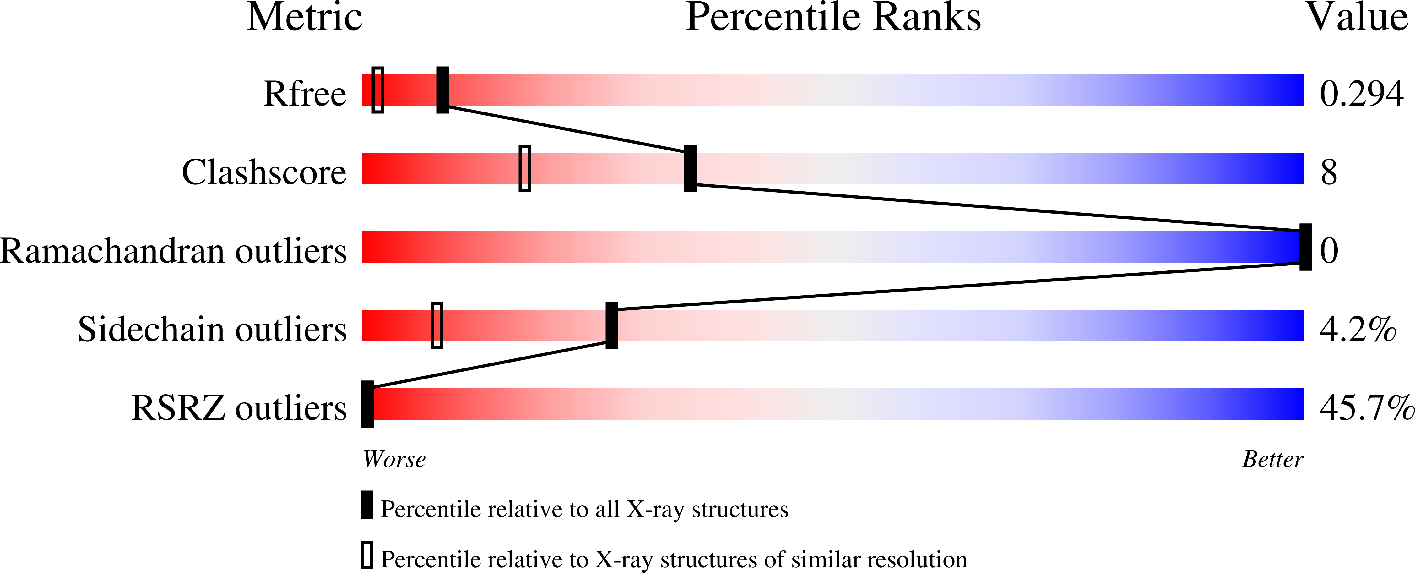 Validation slider image for 7ILZ