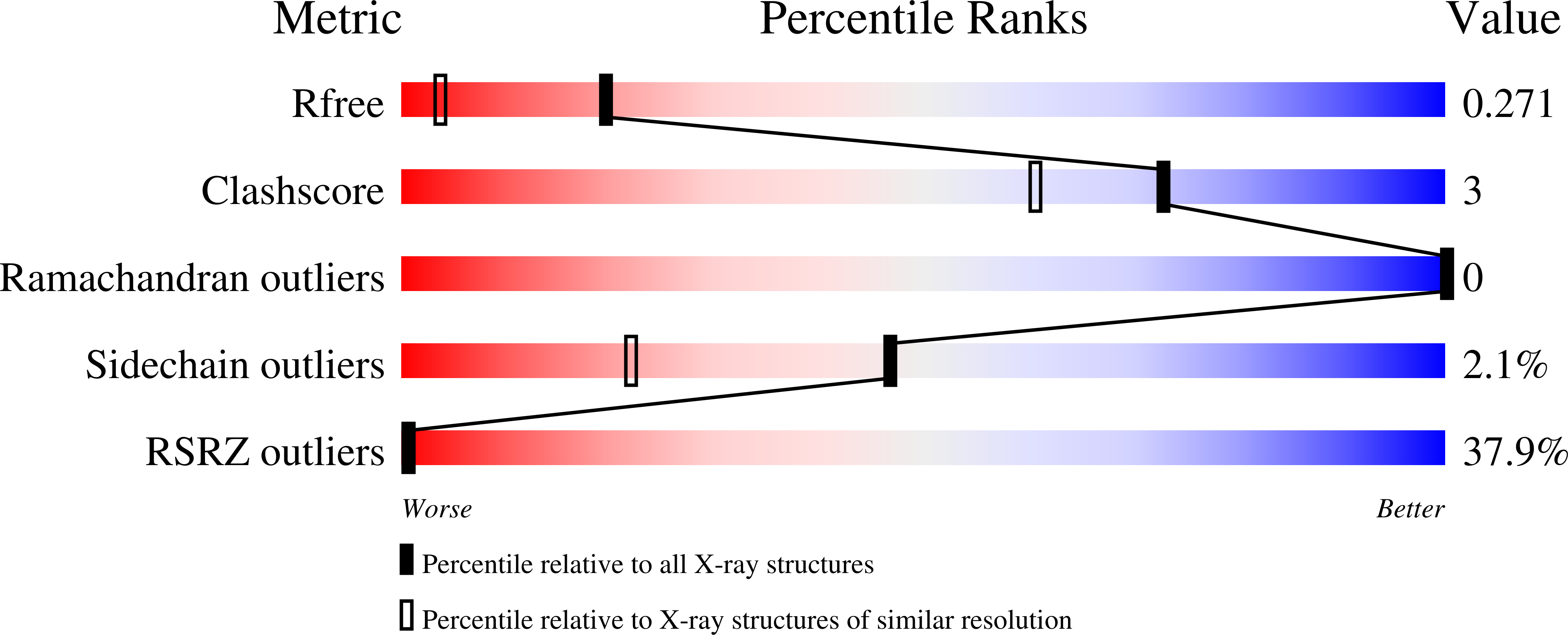 Validation slider image for 7IM2