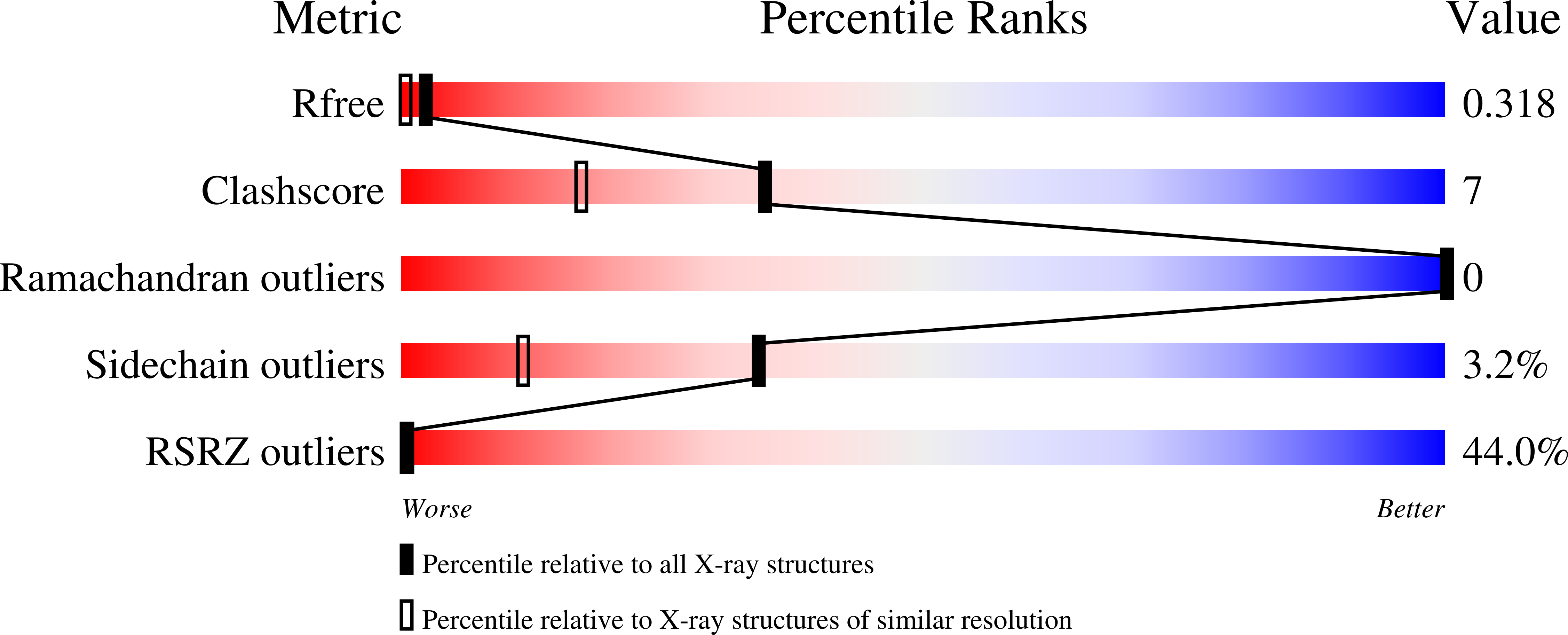 Validation slider image for 7IM3